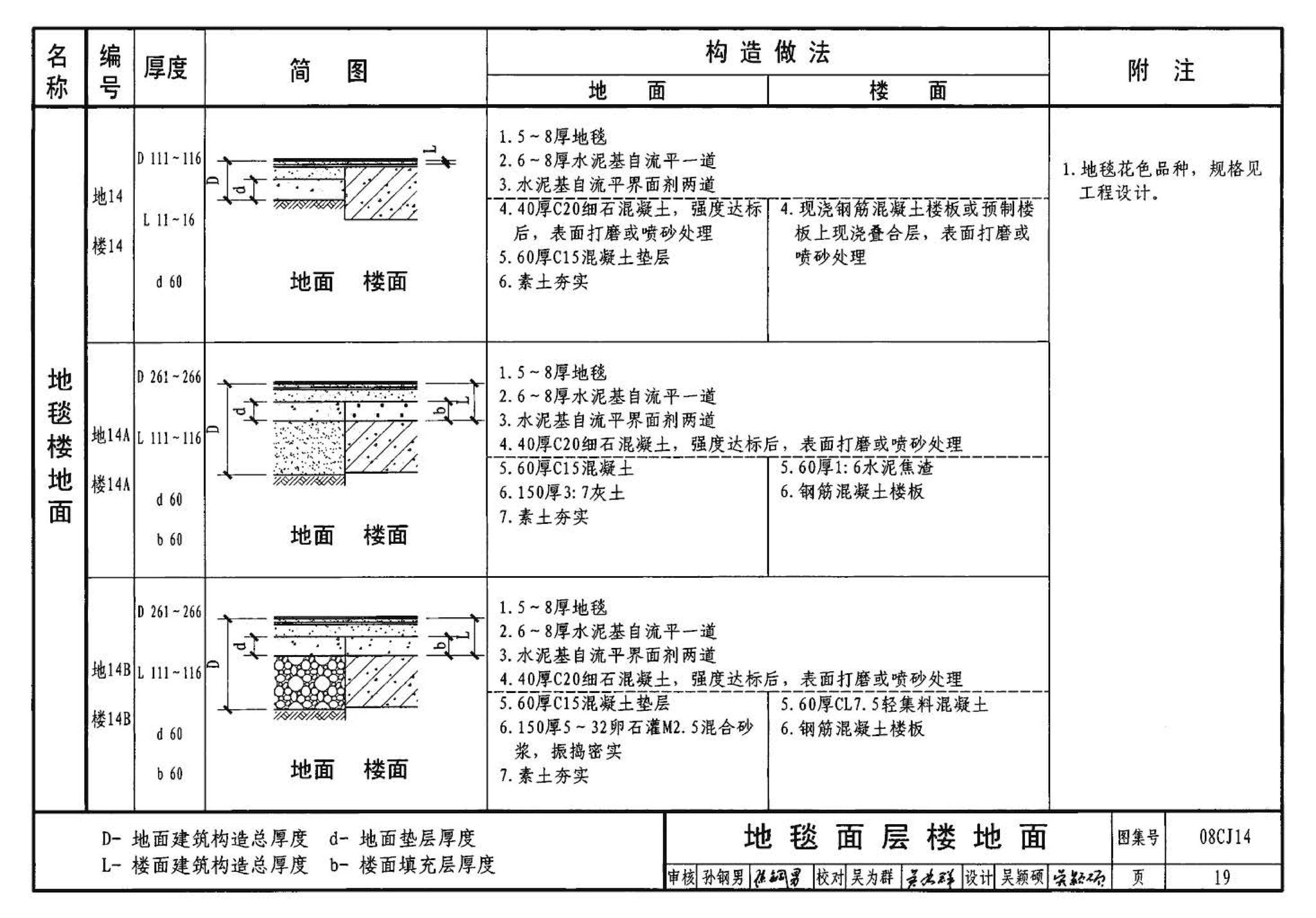 08CJ14--水泥基自流平楼地面建筑构造（参考图集）