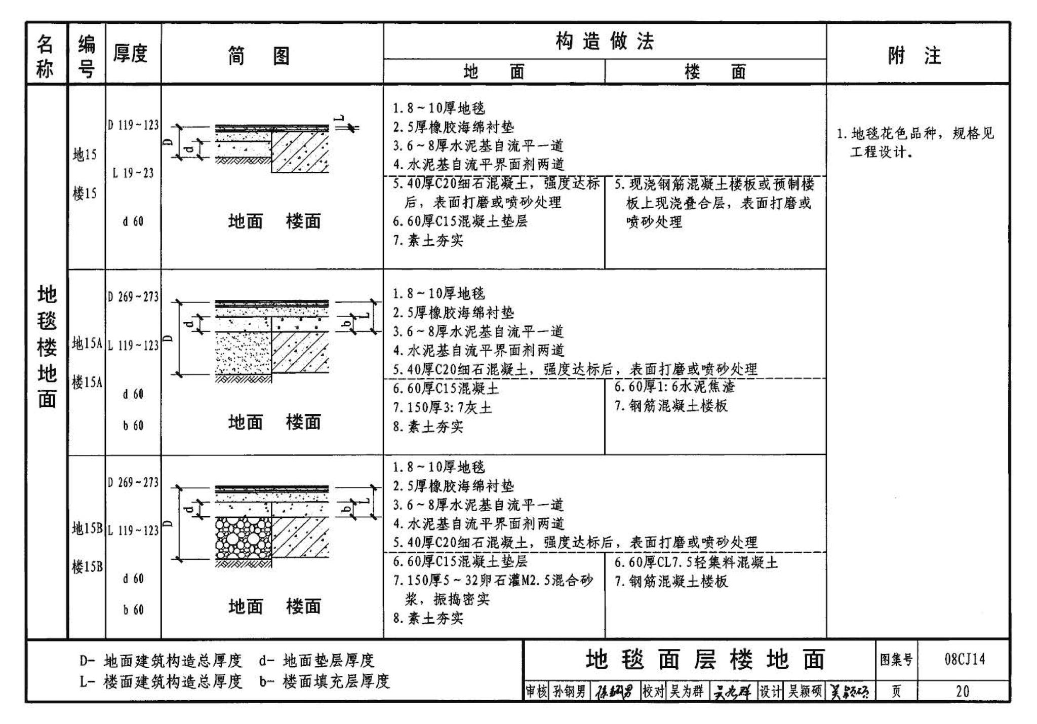 08CJ14--水泥基自流平楼地面建筑构造（参考图集）