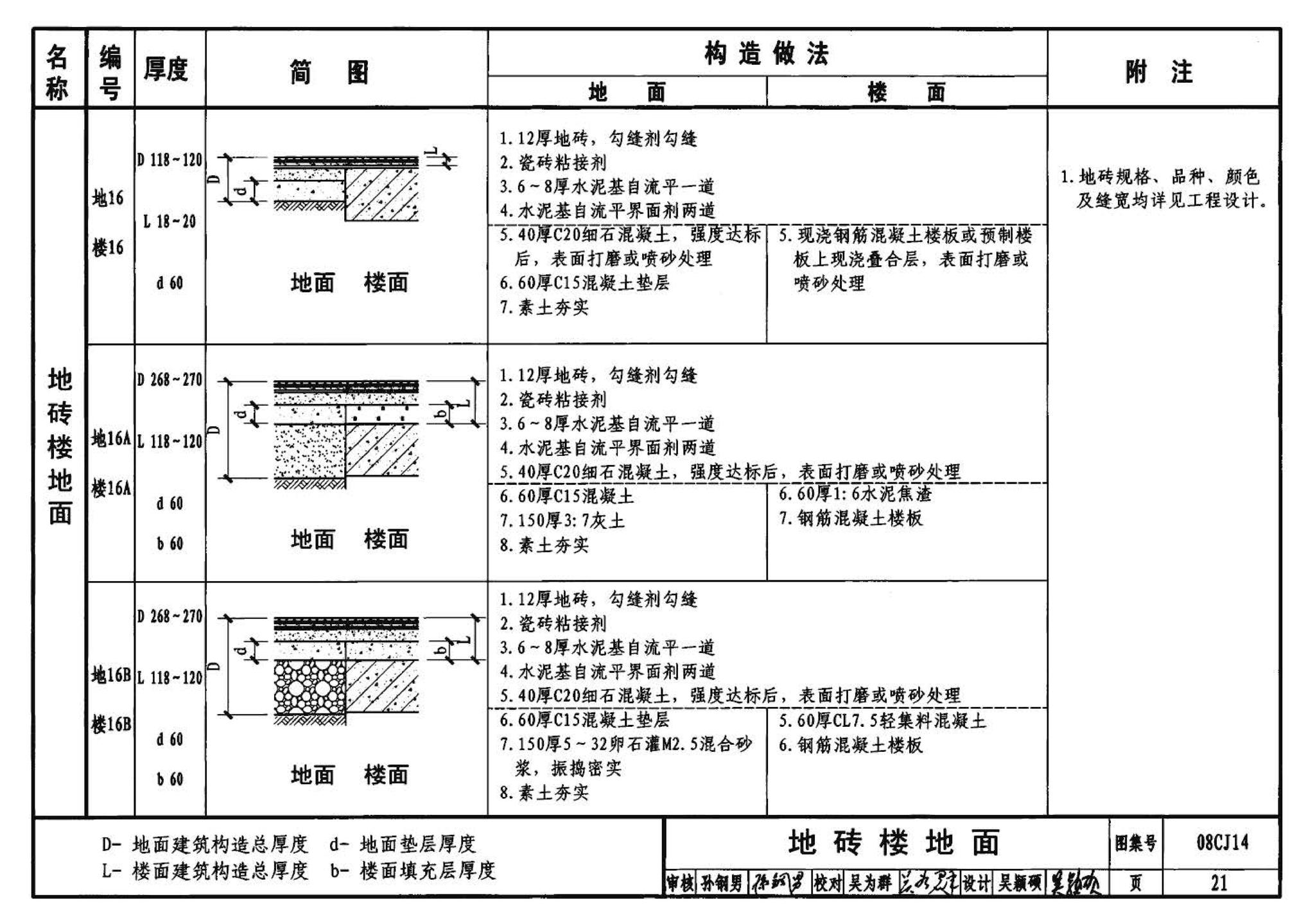 08CJ14--水泥基自流平楼地面建筑构造（参考图集）