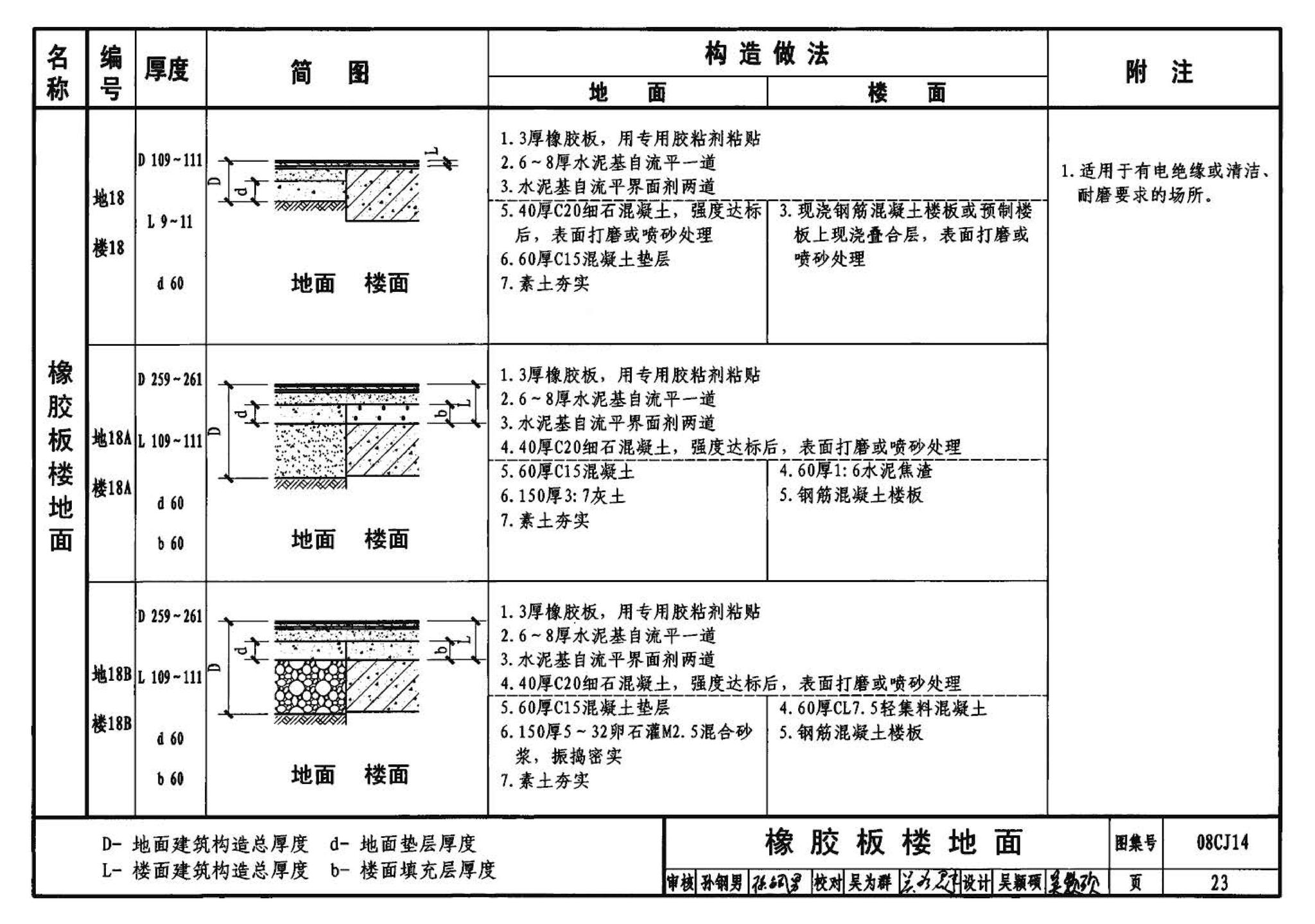 08CJ14--水泥基自流平楼地面建筑构造（参考图集）