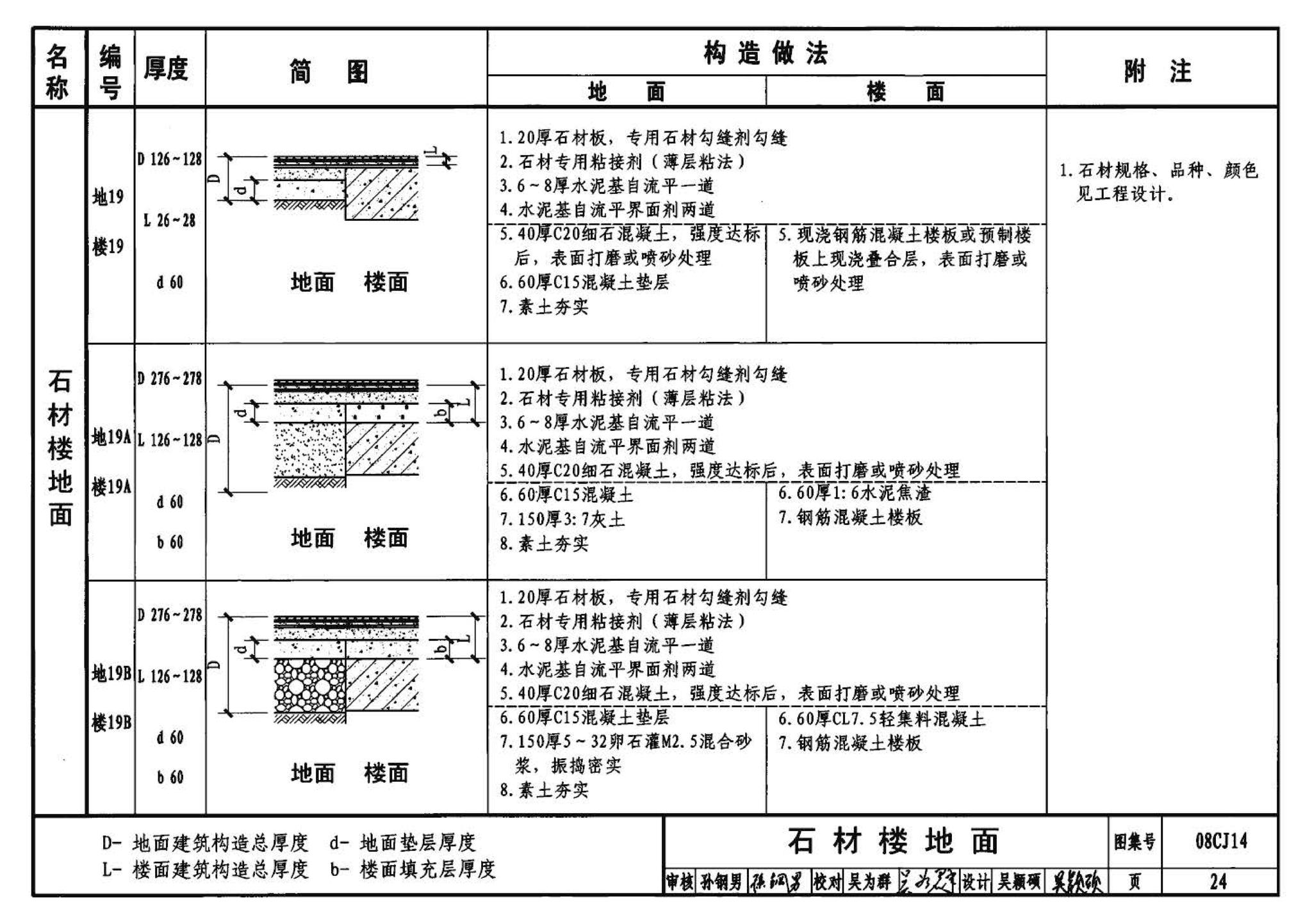 08CJ14--水泥基自流平楼地面建筑构造（参考图集）