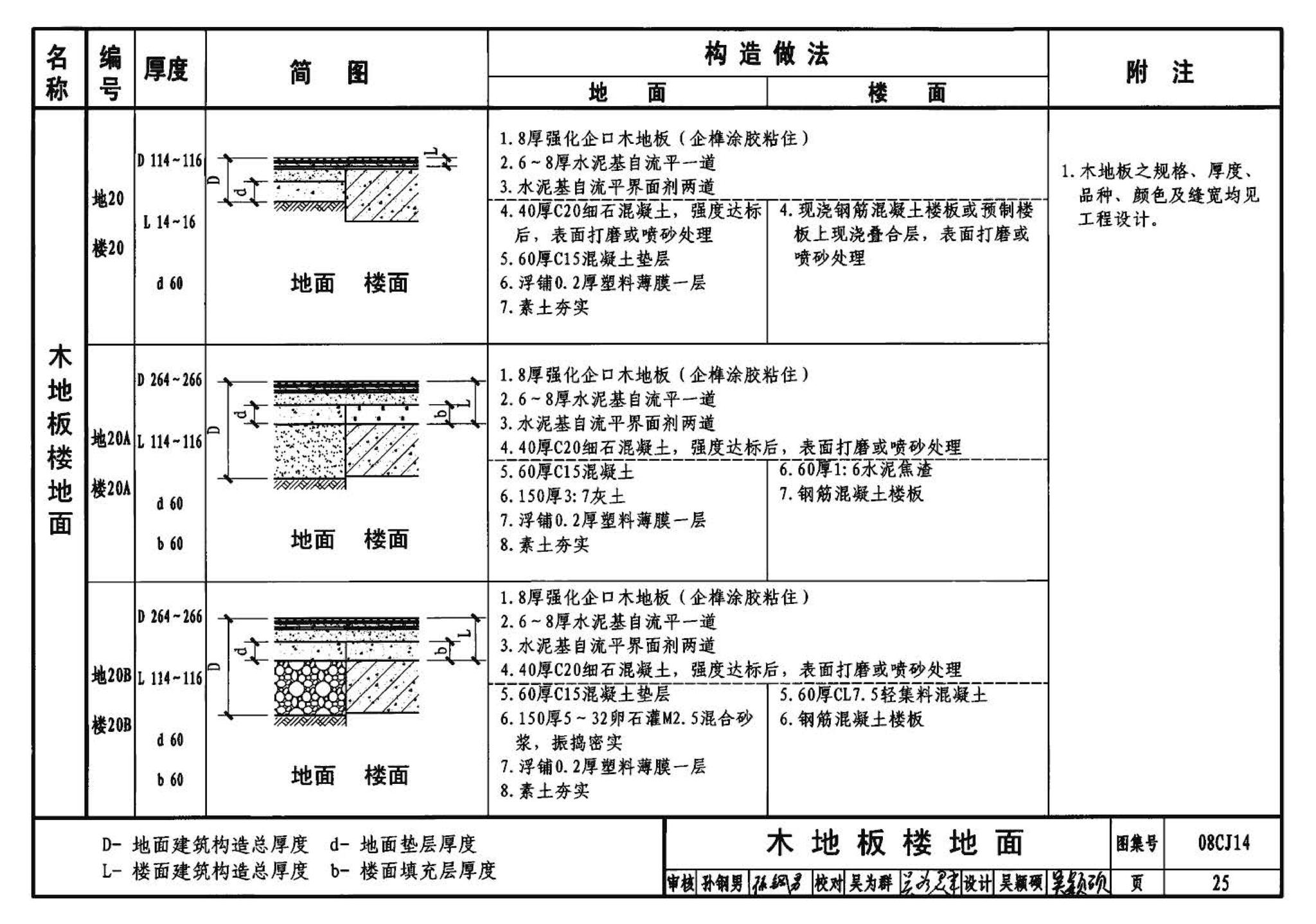 08CJ14--水泥基自流平楼地面建筑构造（参考图集）