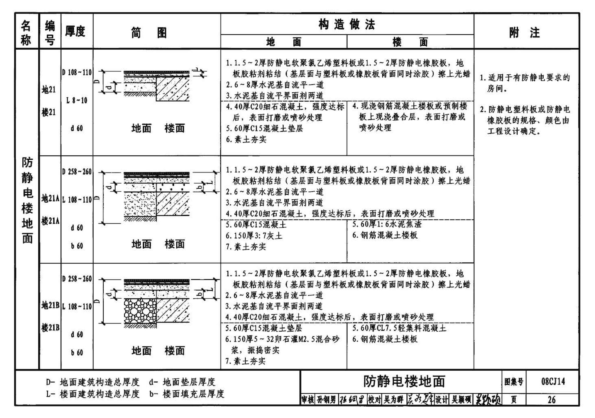 08CJ14--水泥基自流平楼地面建筑构造（参考图集）