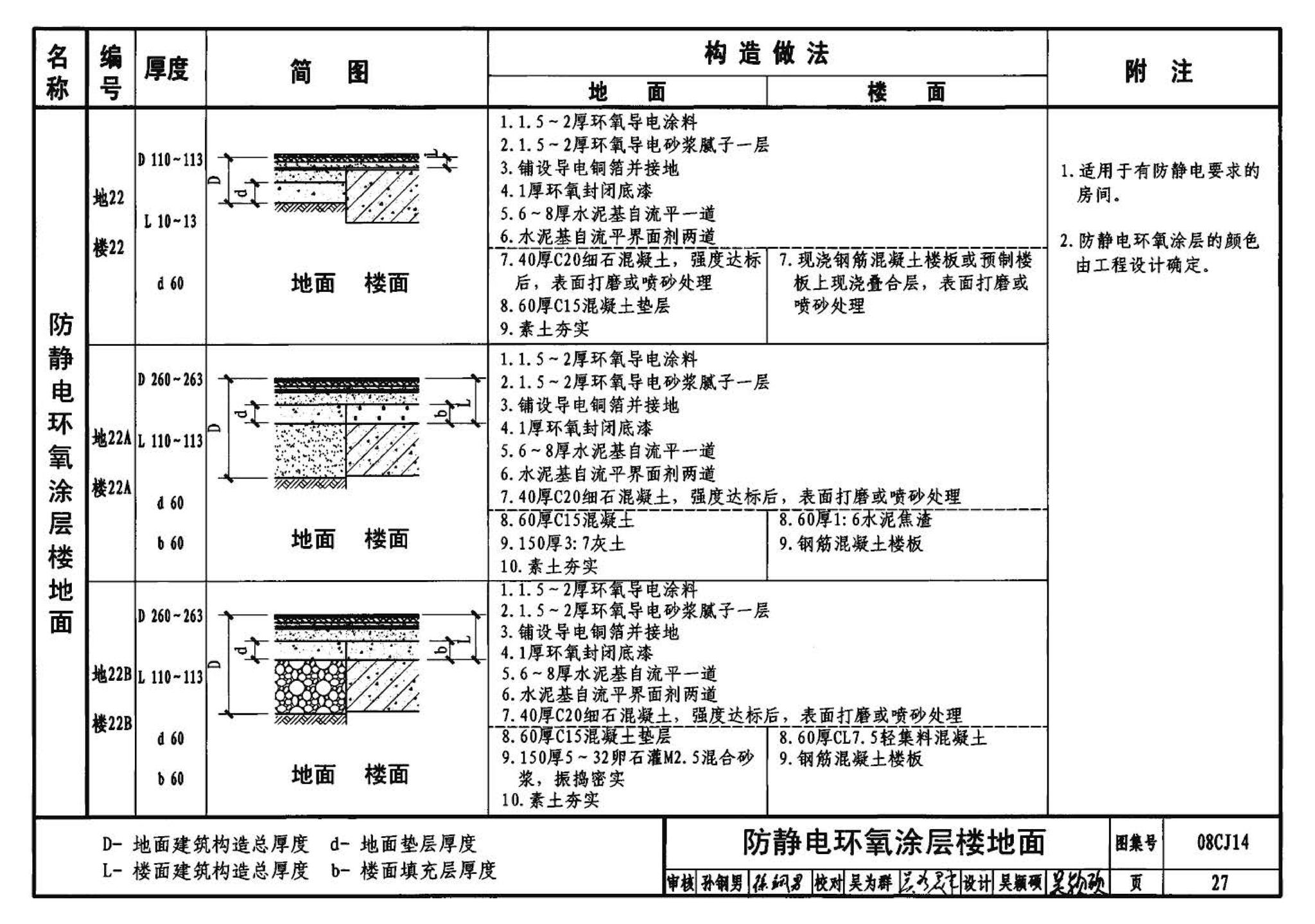 08CJ14--水泥基自流平楼地面建筑构造（参考图集）