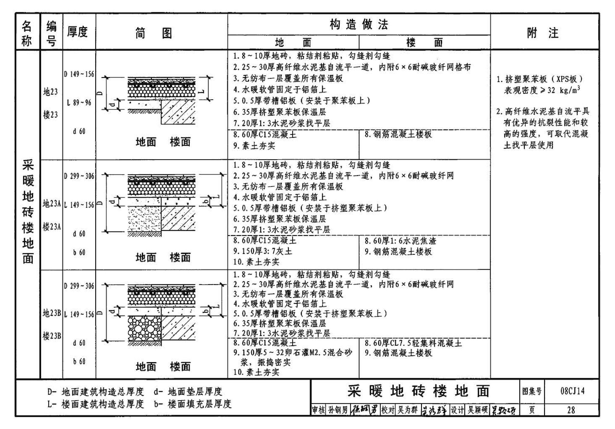 08CJ14--水泥基自流平楼地面建筑构造（参考图集）