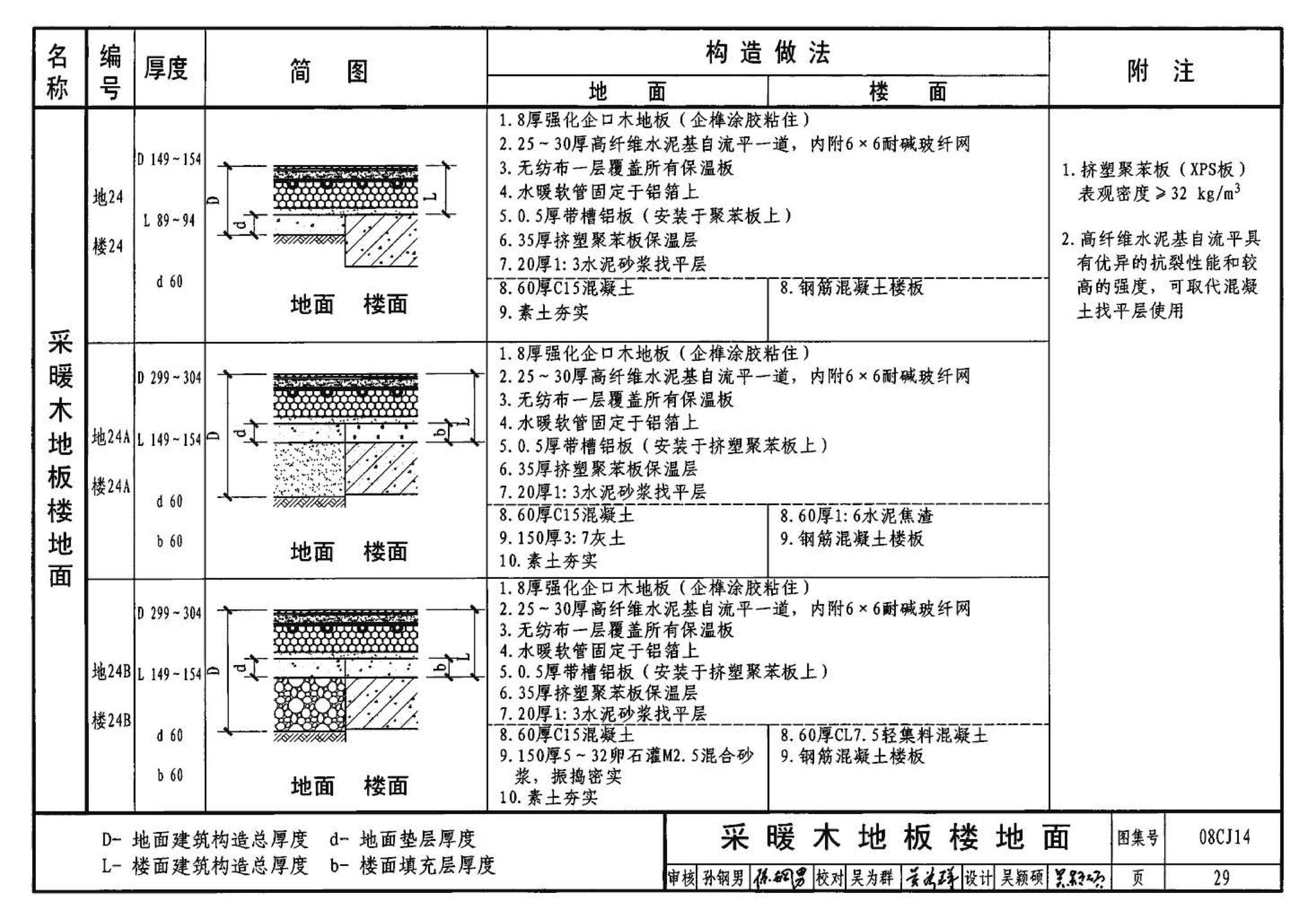 08CJ14--水泥基自流平楼地面建筑构造（参考图集）