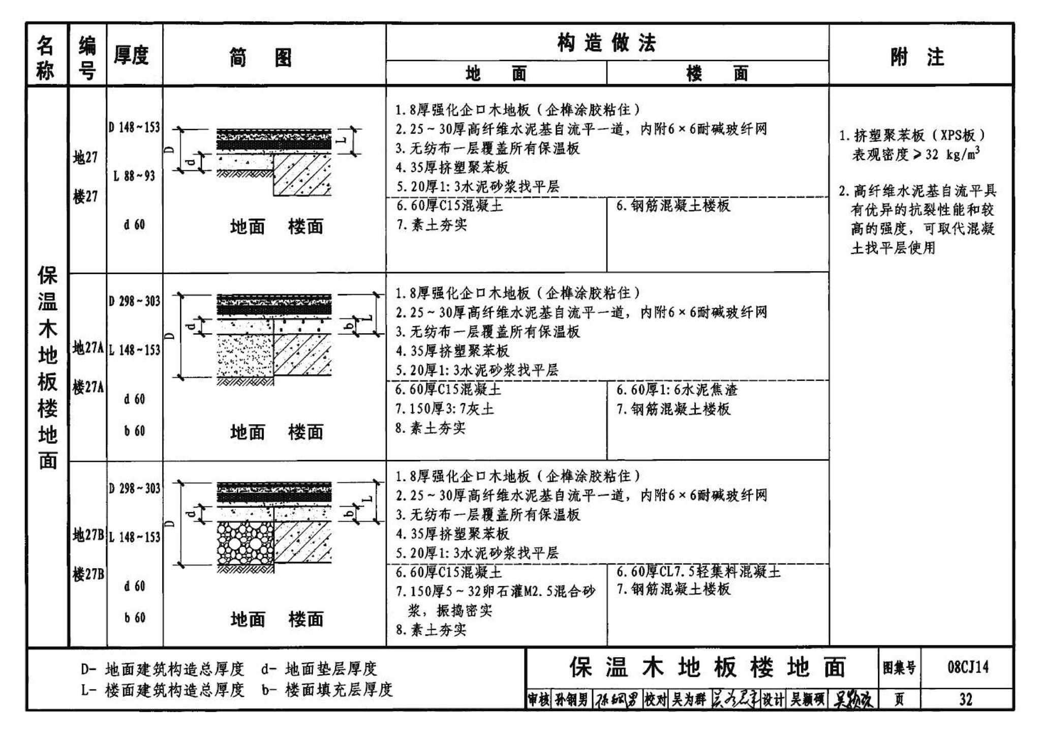 08CJ14--水泥基自流平楼地面建筑构造（参考图集）