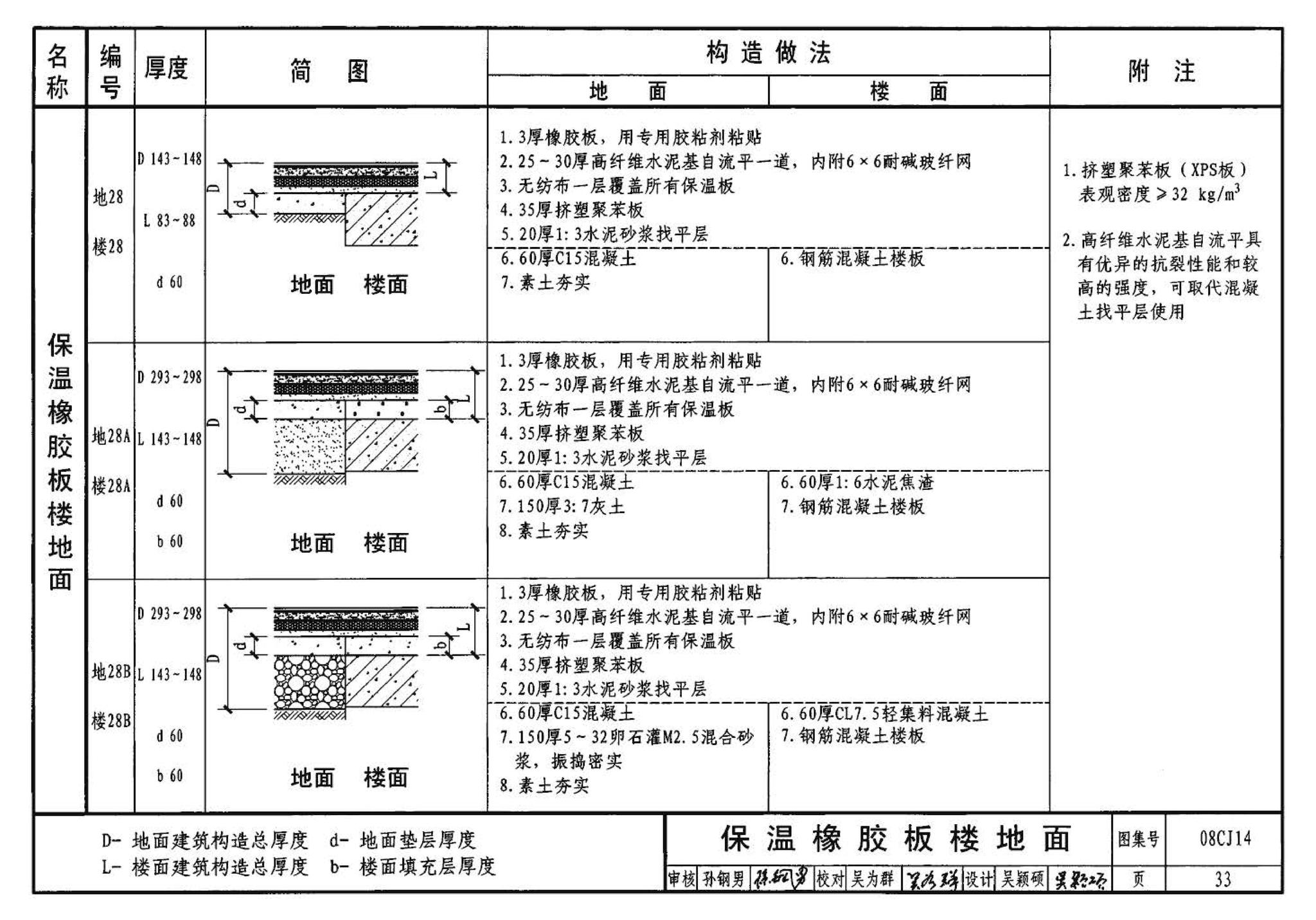 08CJ14--水泥基自流平楼地面建筑构造（参考图集）