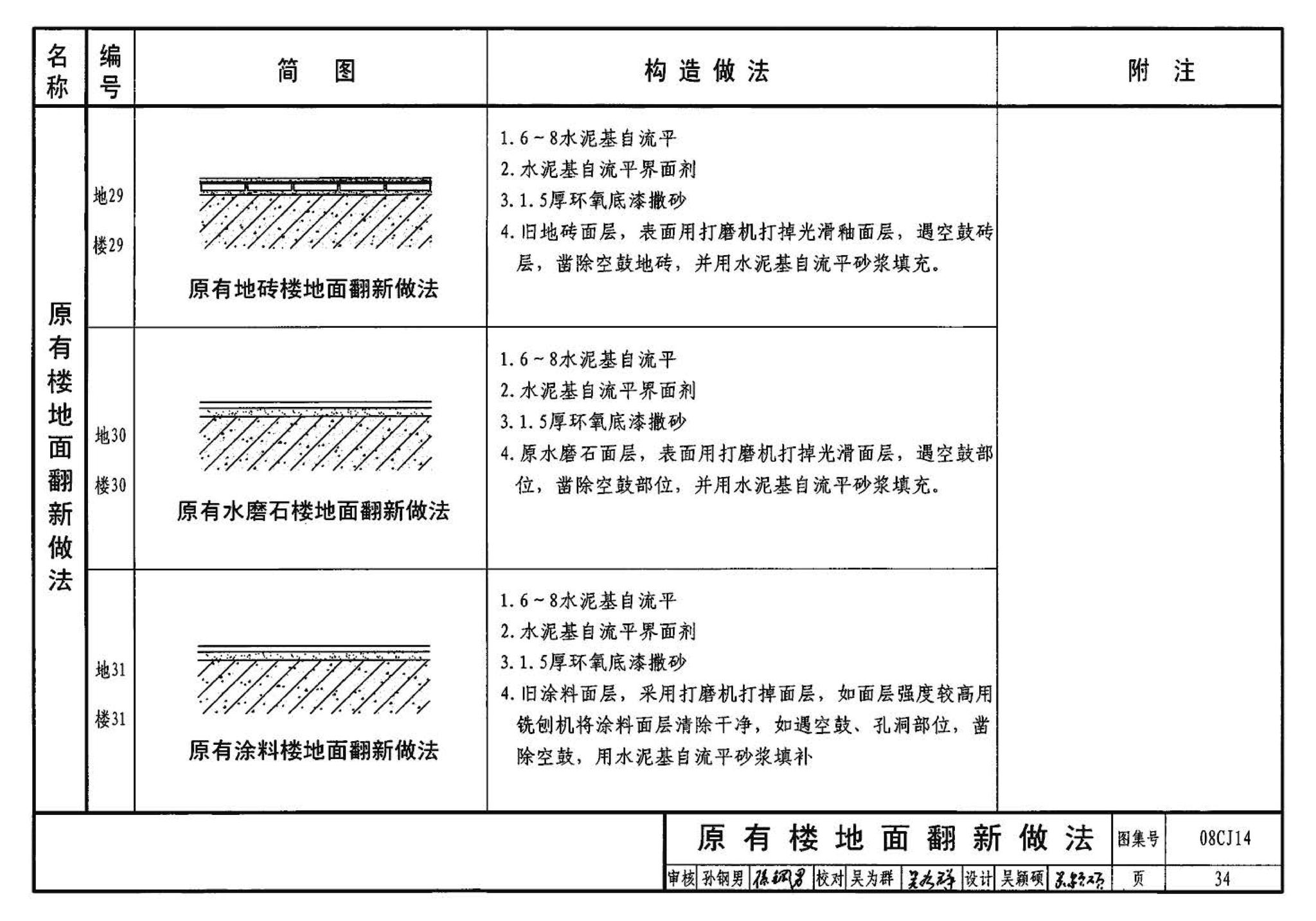 08CJ14--水泥基自流平楼地面建筑构造（参考图集）