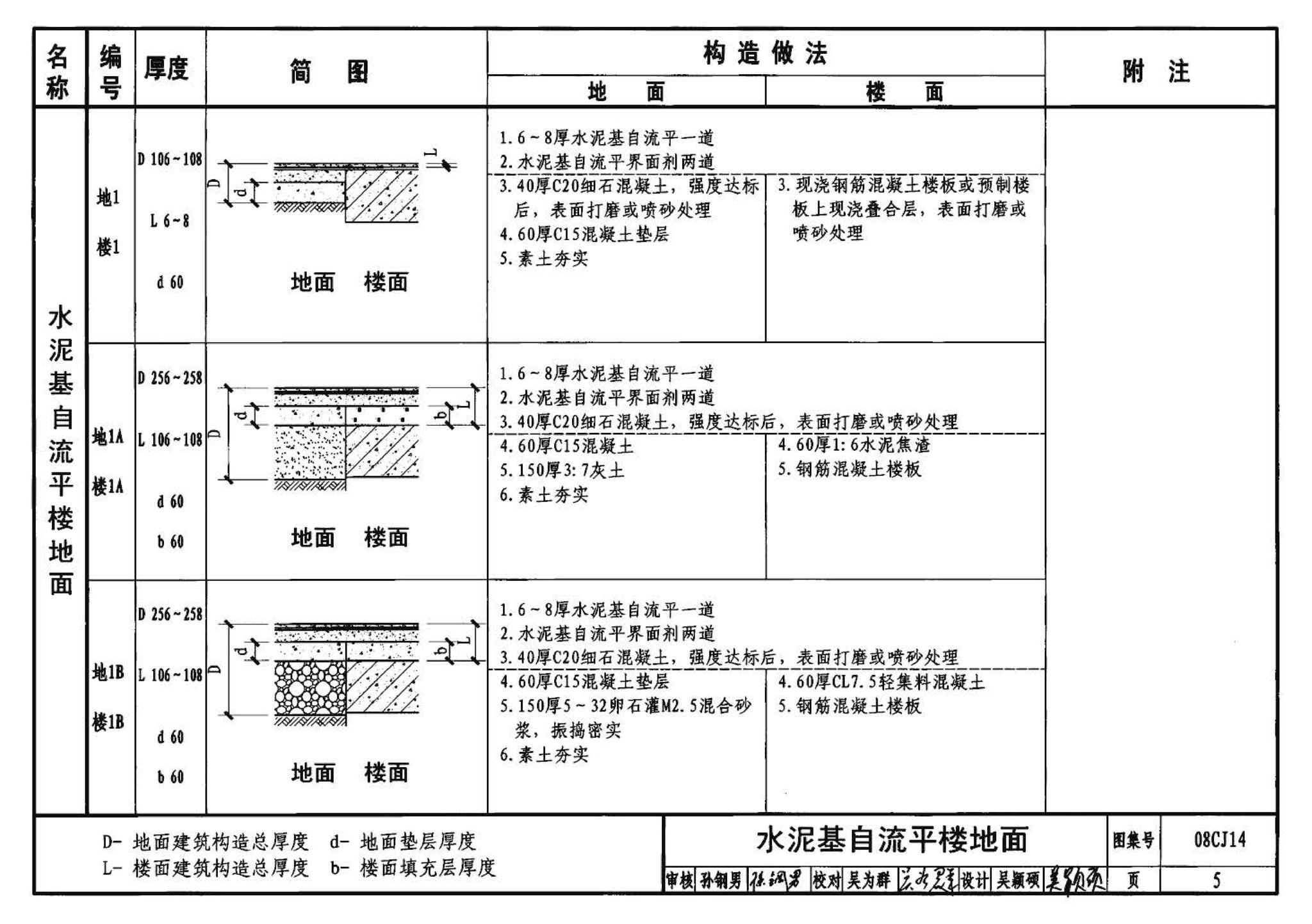 08CJ14--水泥基自流平楼地面建筑构造（参考图集）