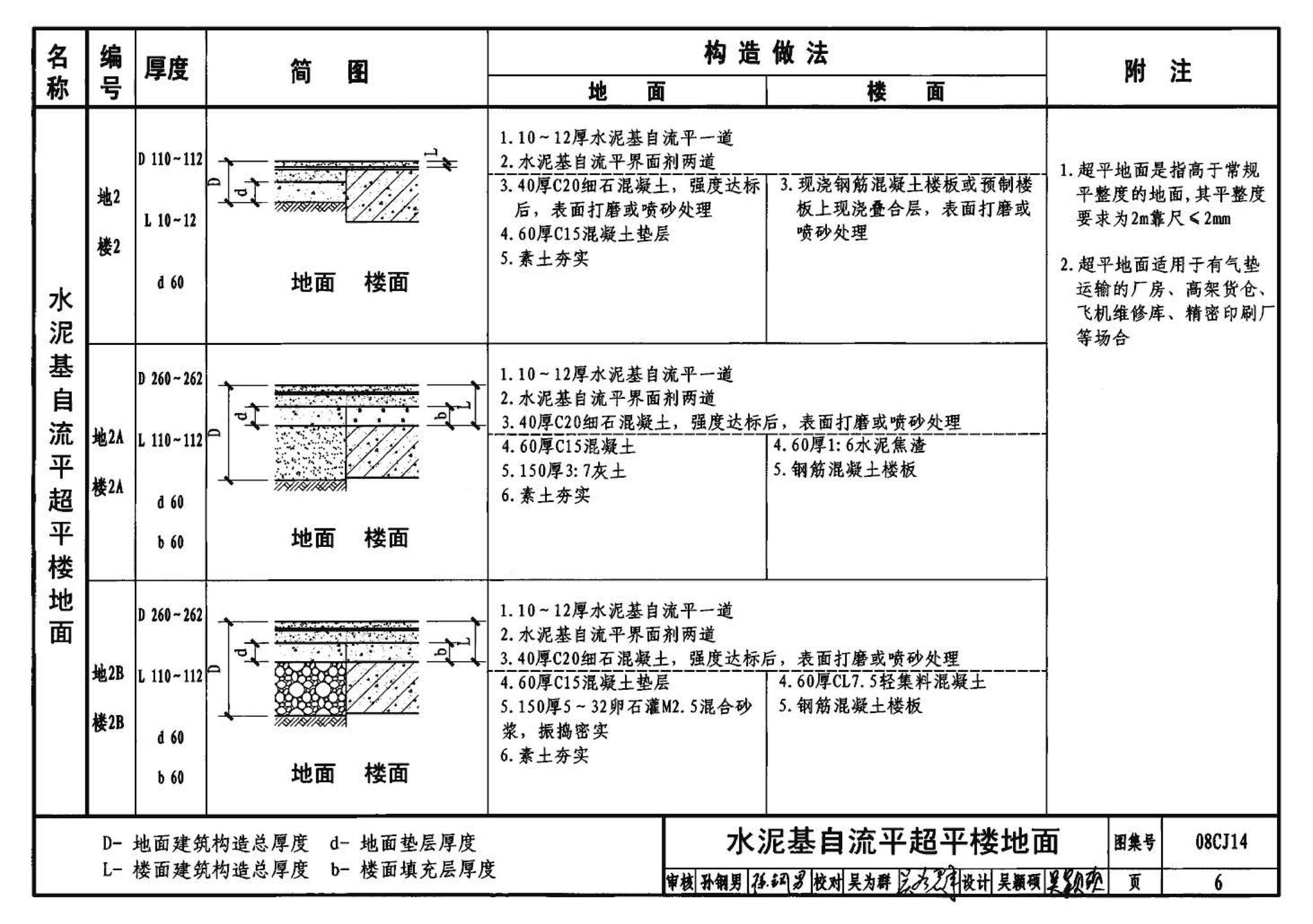 08CJ14--水泥基自流平楼地面建筑构造（参考图集）