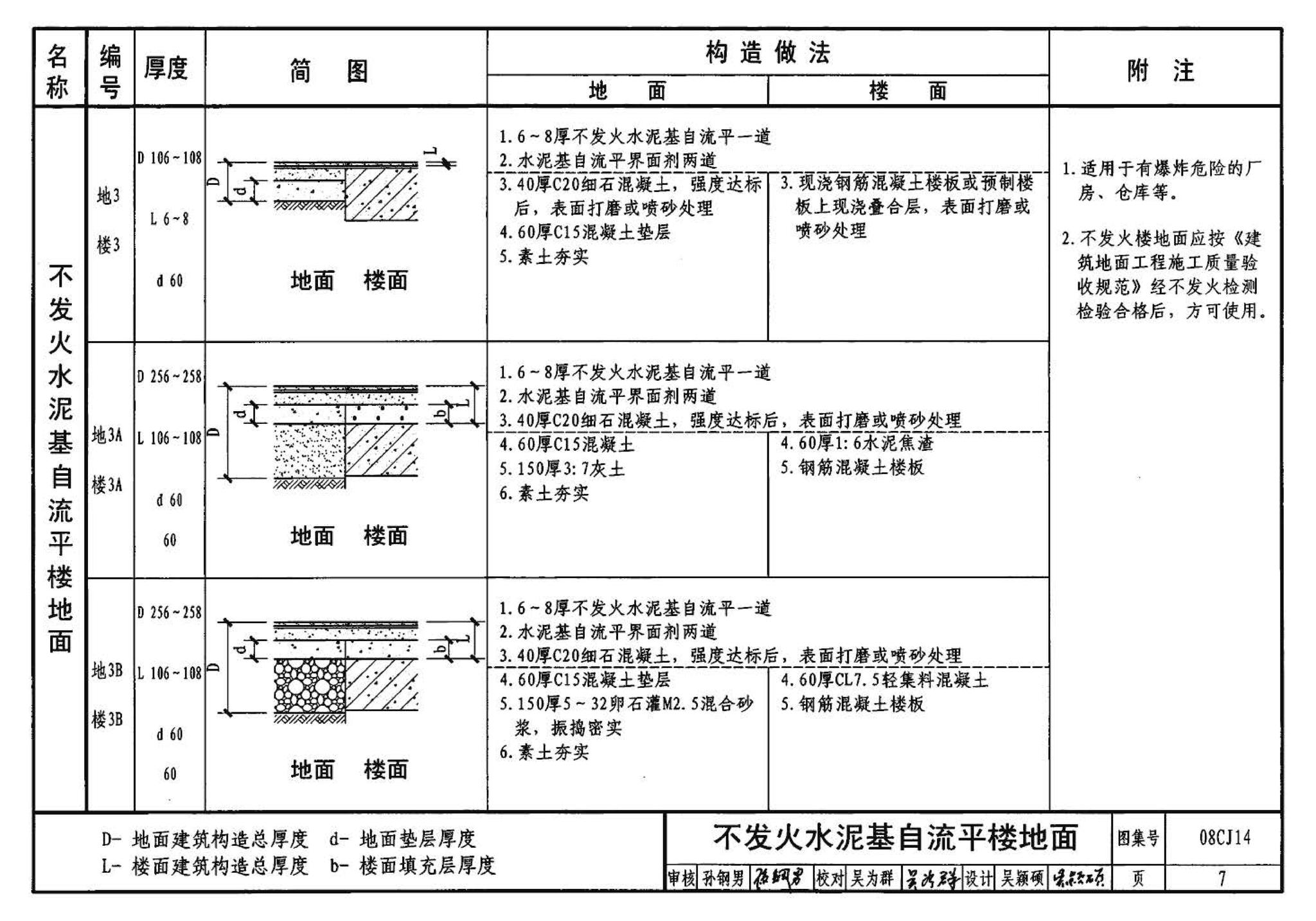 08CJ14--水泥基自流平楼地面建筑构造（参考图集）