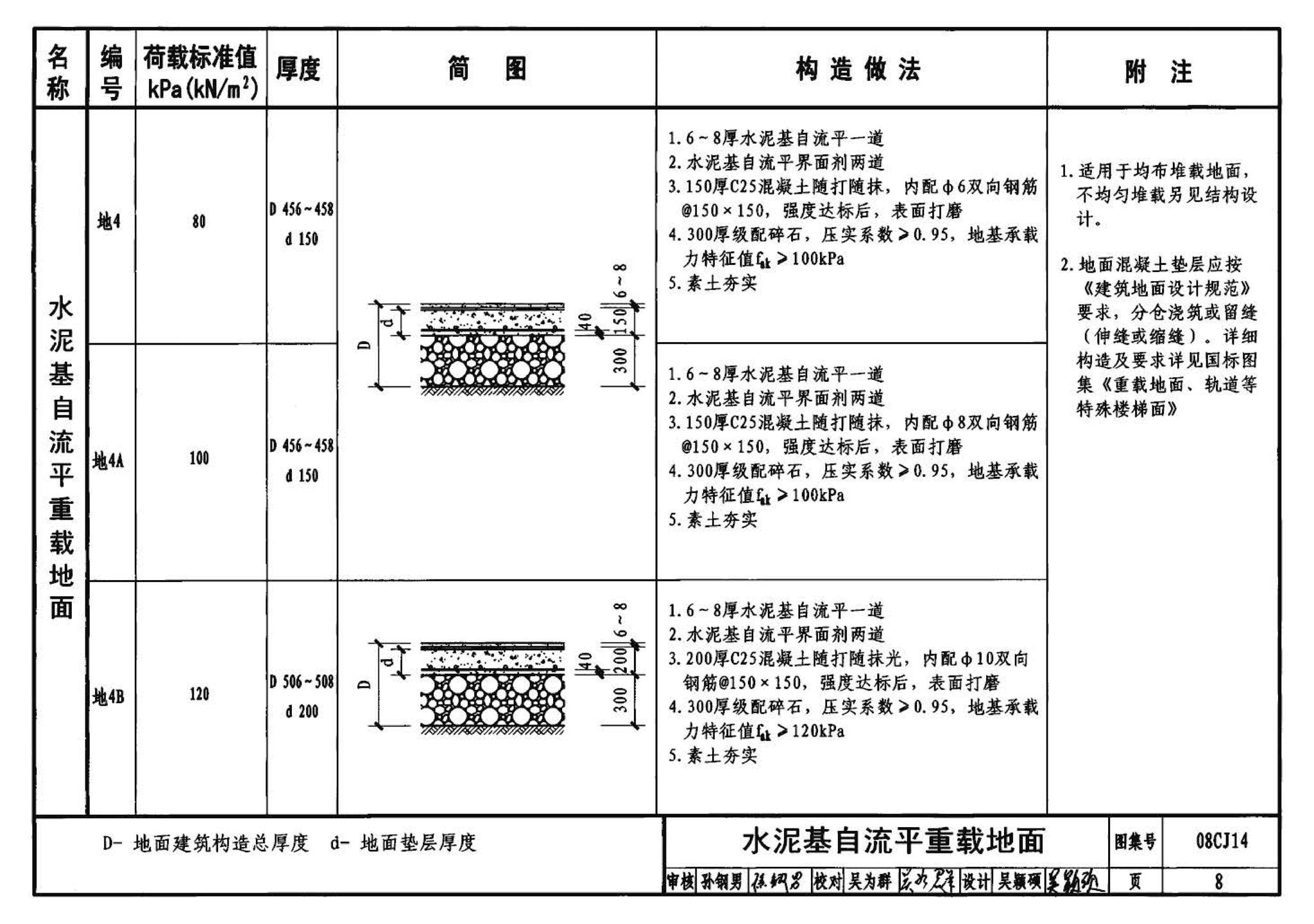 08CJ14--水泥基自流平楼地面建筑构造（参考图集）