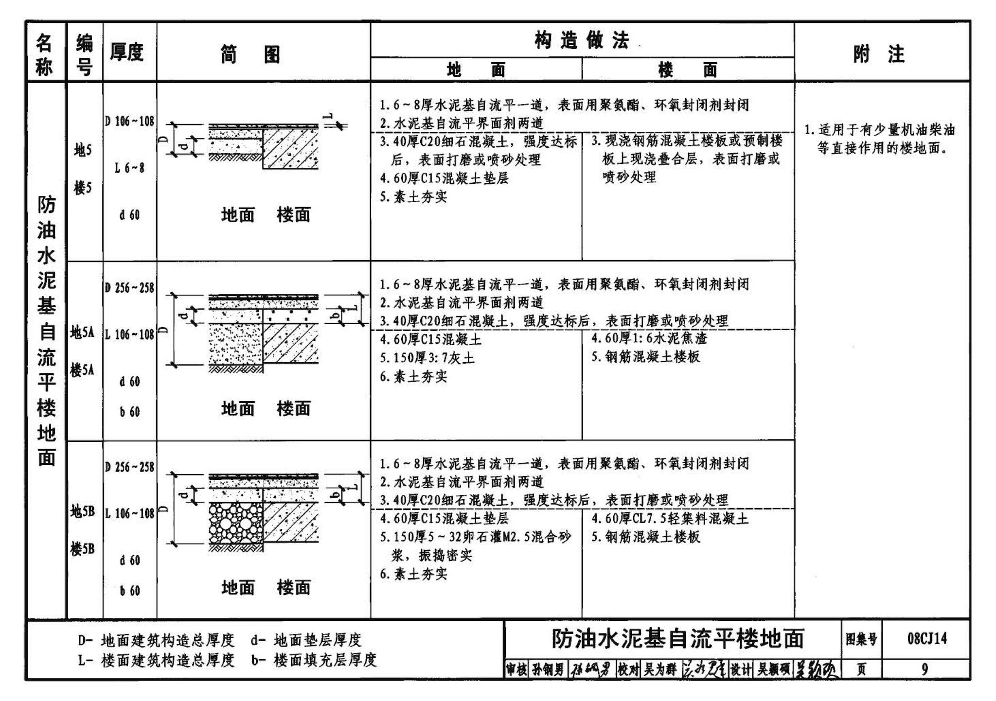 08CJ14--水泥基自流平楼地面建筑构造（参考图集）