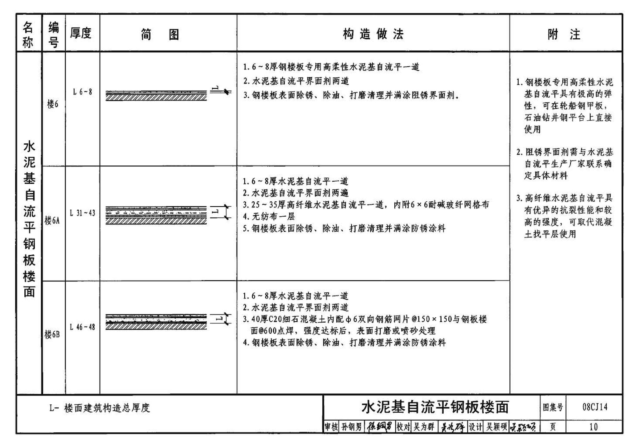 08CJ14--水泥基自流平楼地面建筑构造（参考图集）