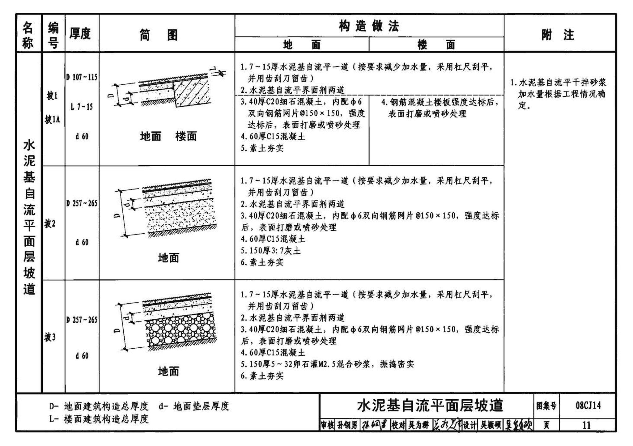 08CJ14--水泥基自流平楼地面建筑构造（参考图集）