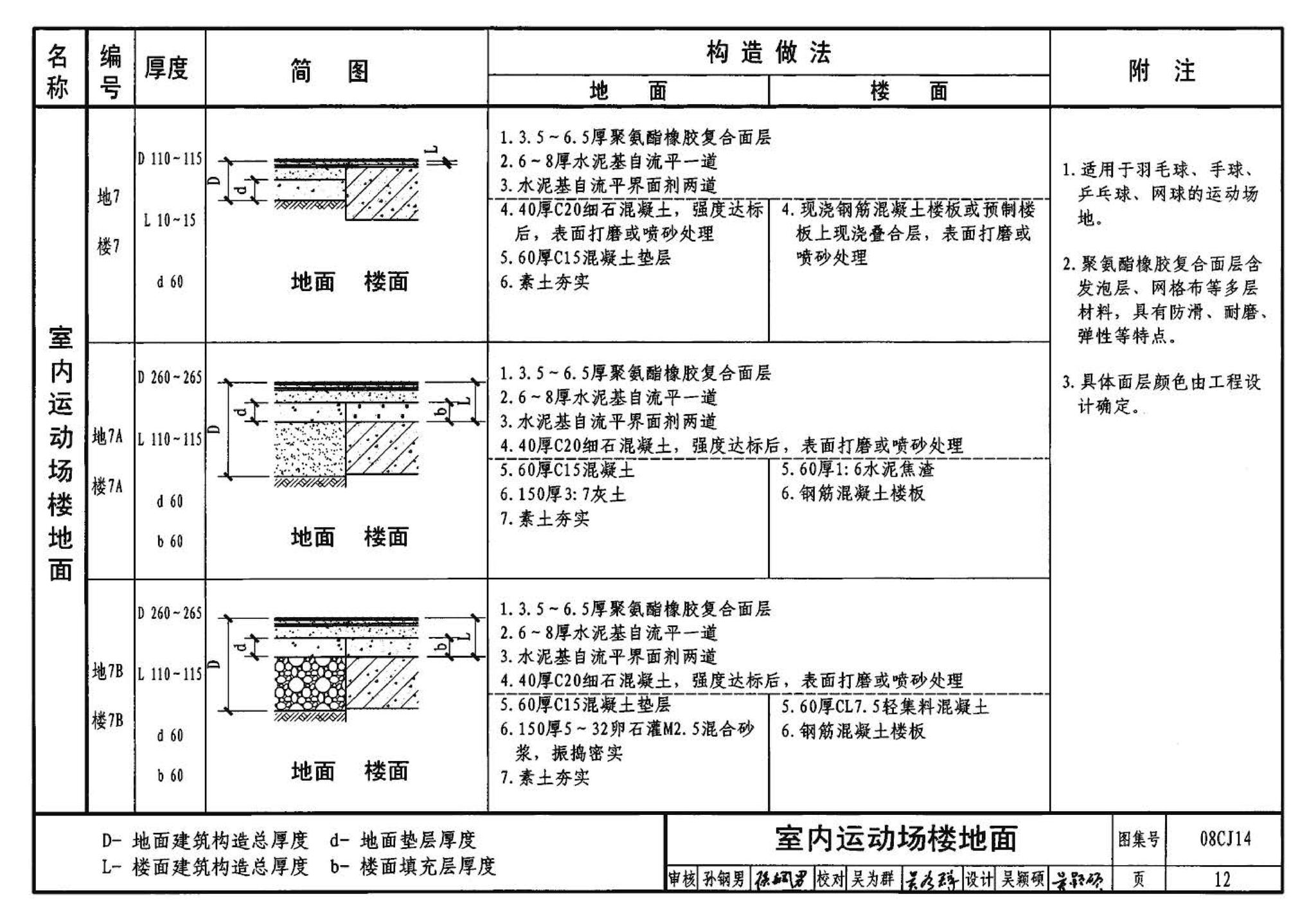 08CJ14--水泥基自流平楼地面建筑构造（参考图集）