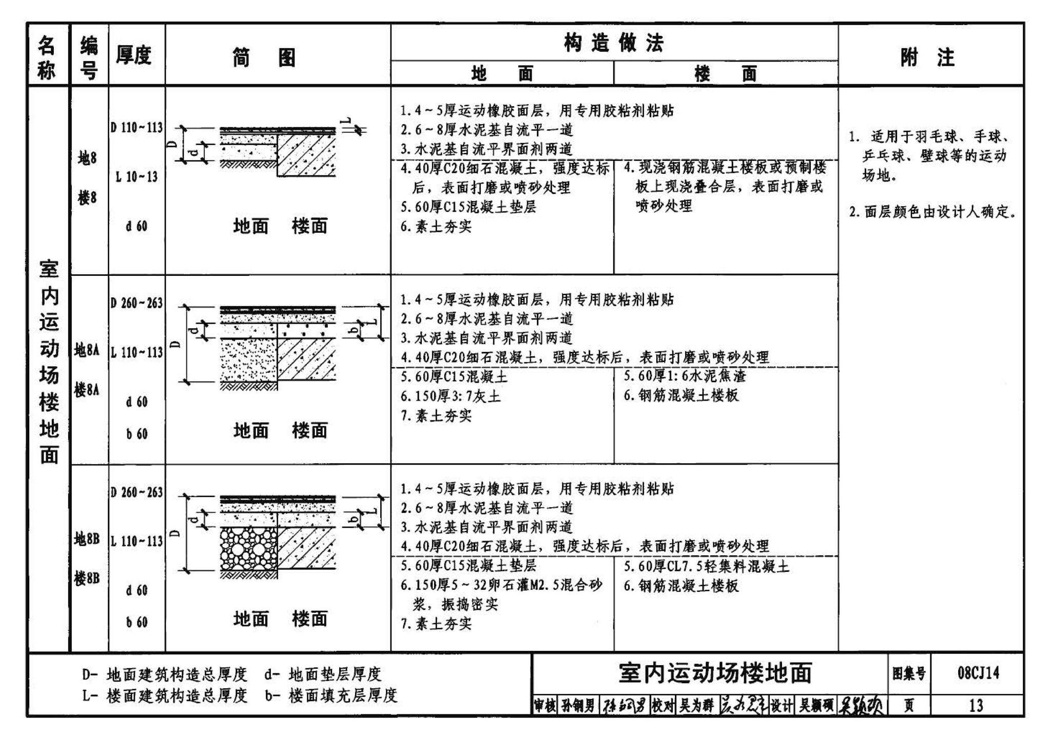 08CJ14--水泥基自流平楼地面建筑构造（参考图集）