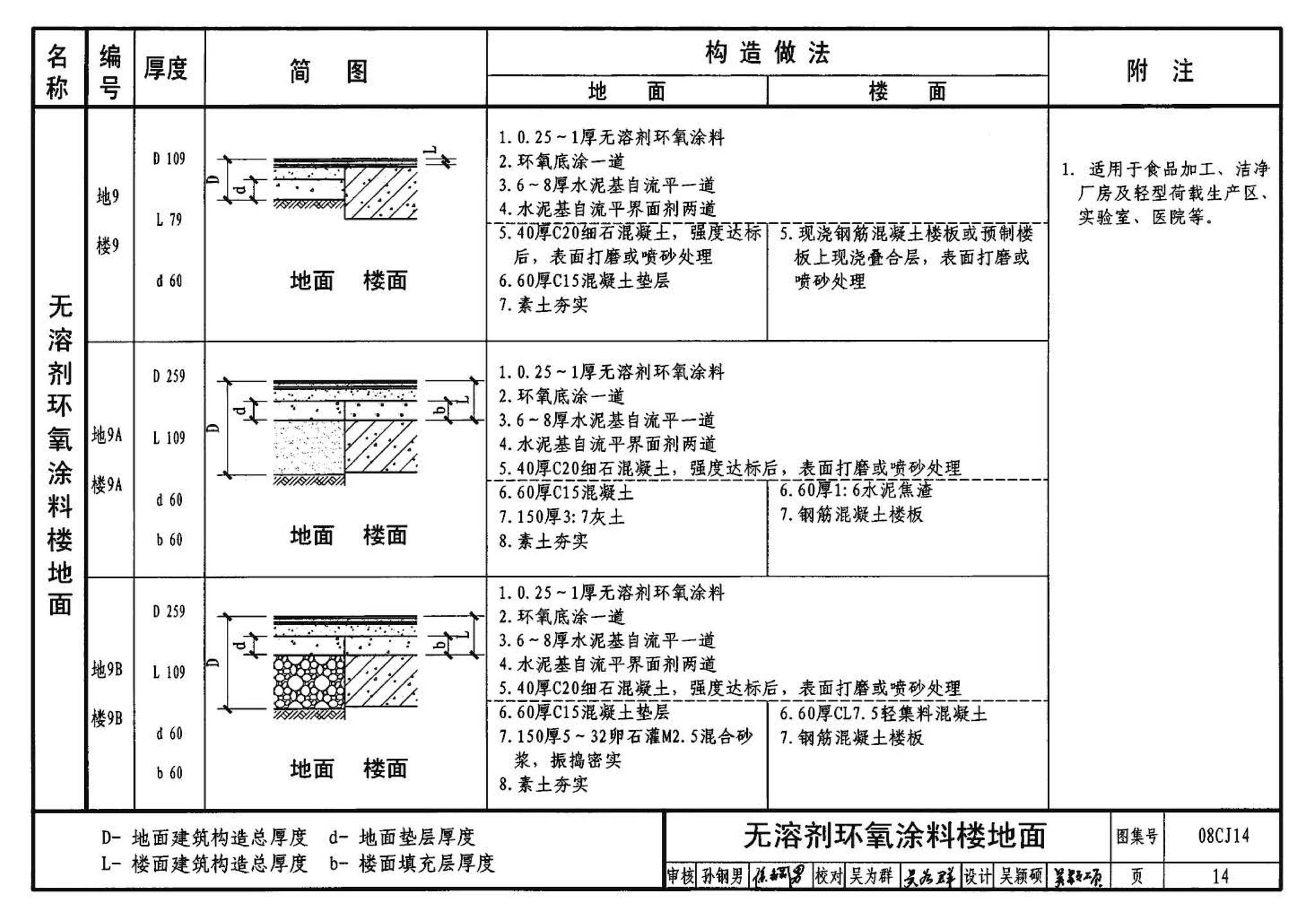 08CJ14--水泥基自流平楼地面建筑构造（参考图集）