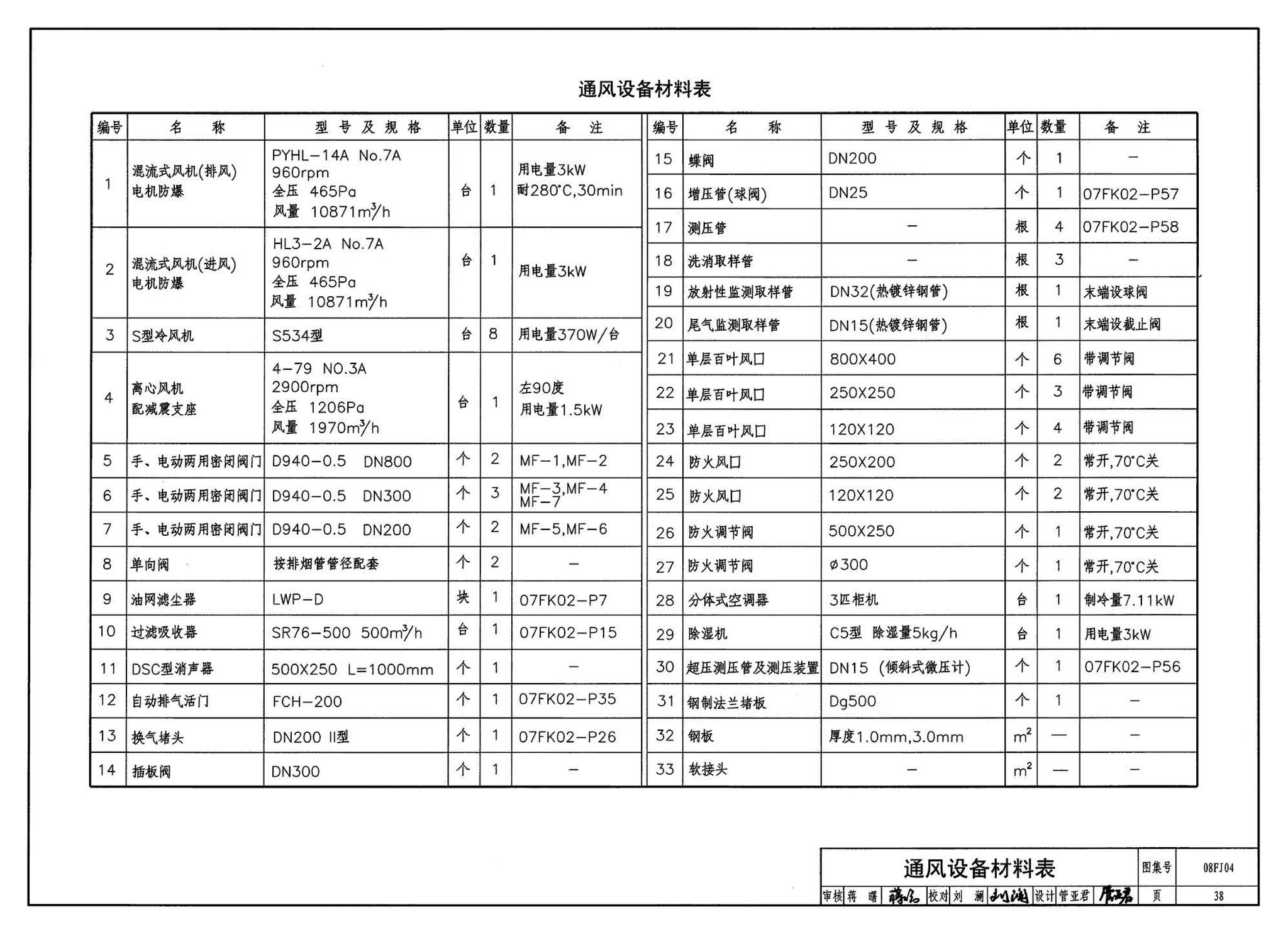 08FJ04--防空地下室固定柴油电站