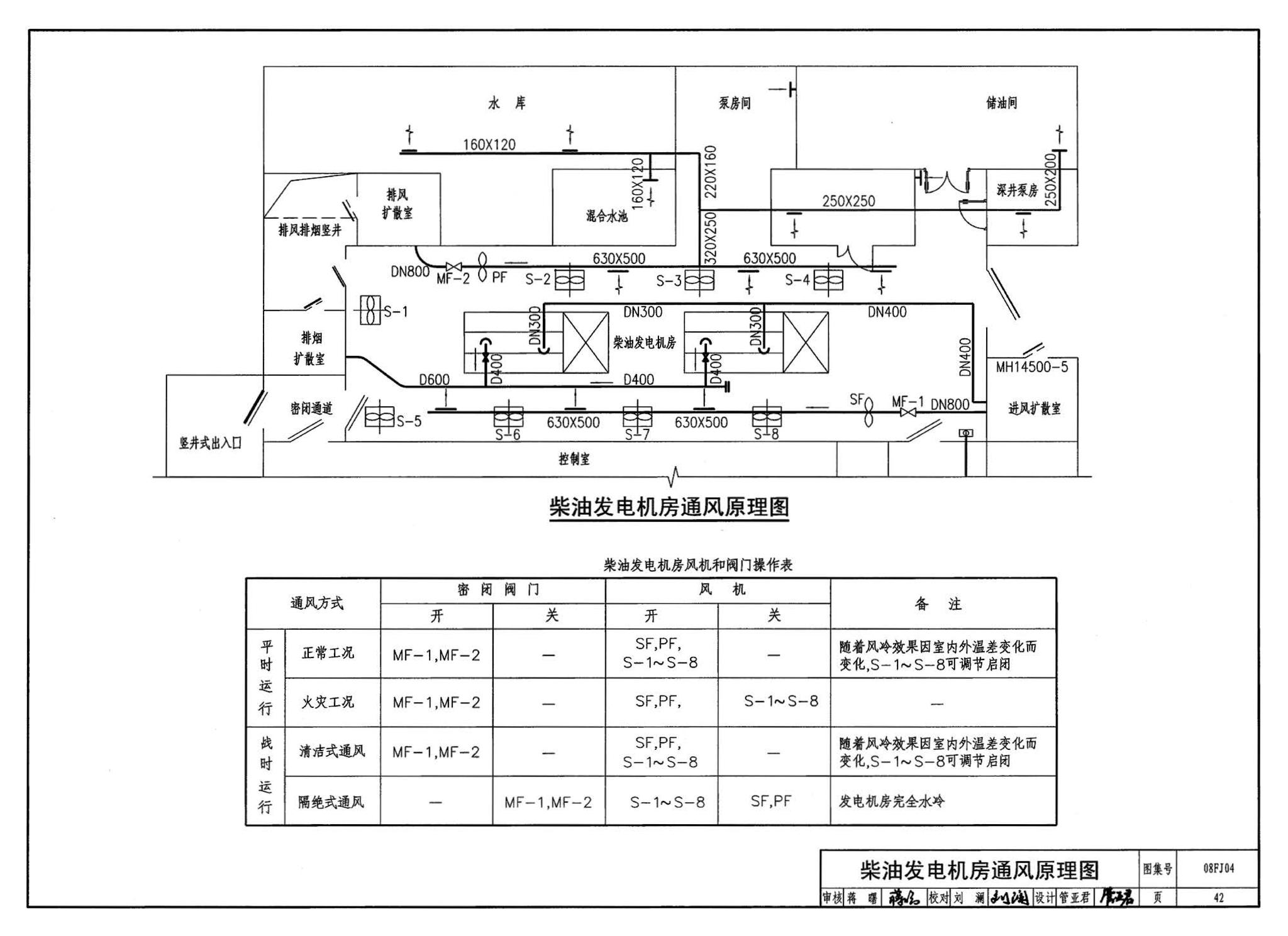 08FJ04--防空地下室固定柴油电站