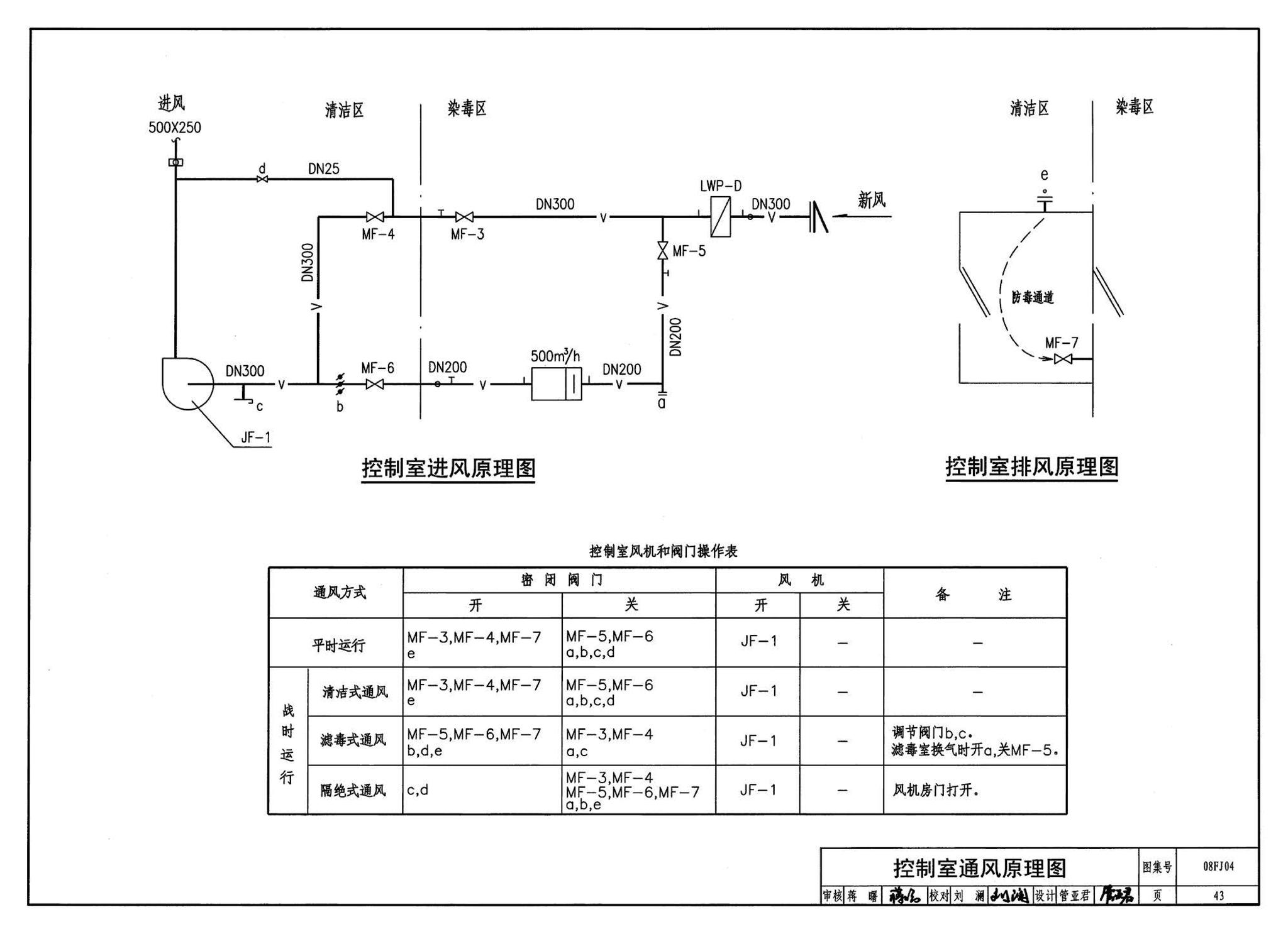 08FJ04--防空地下室固定柴油电站