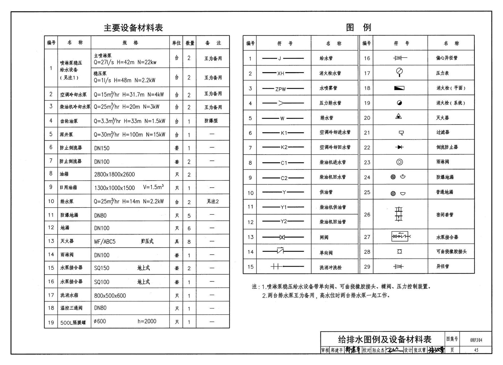 08FJ04--防空地下室固定柴油电站