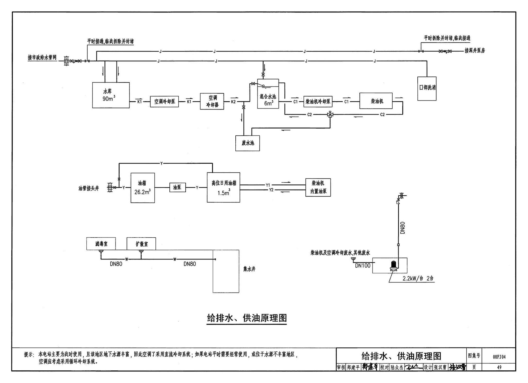 08FJ04--防空地下室固定柴油电站