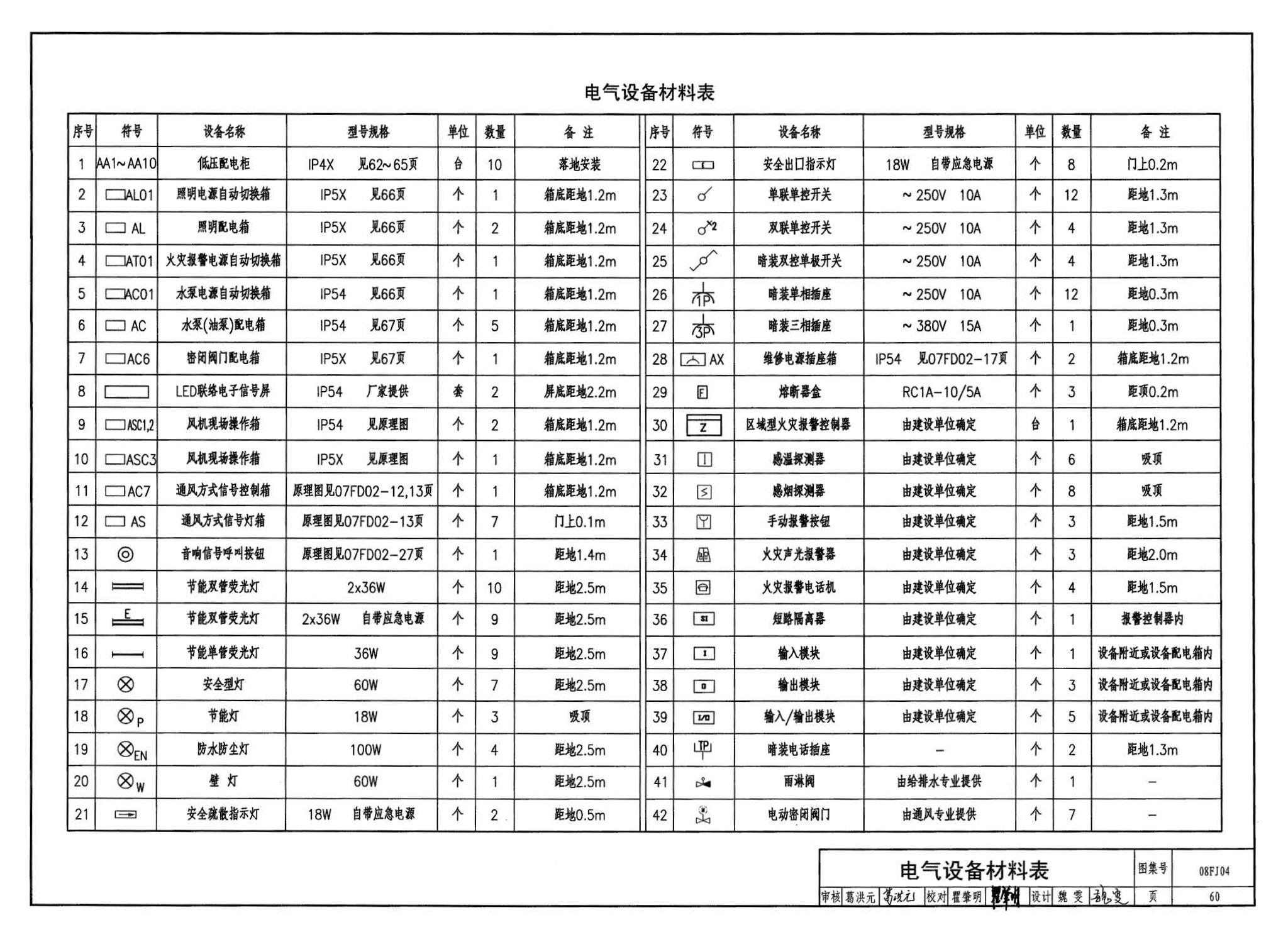 08FJ04--防空地下室固定柴油电站