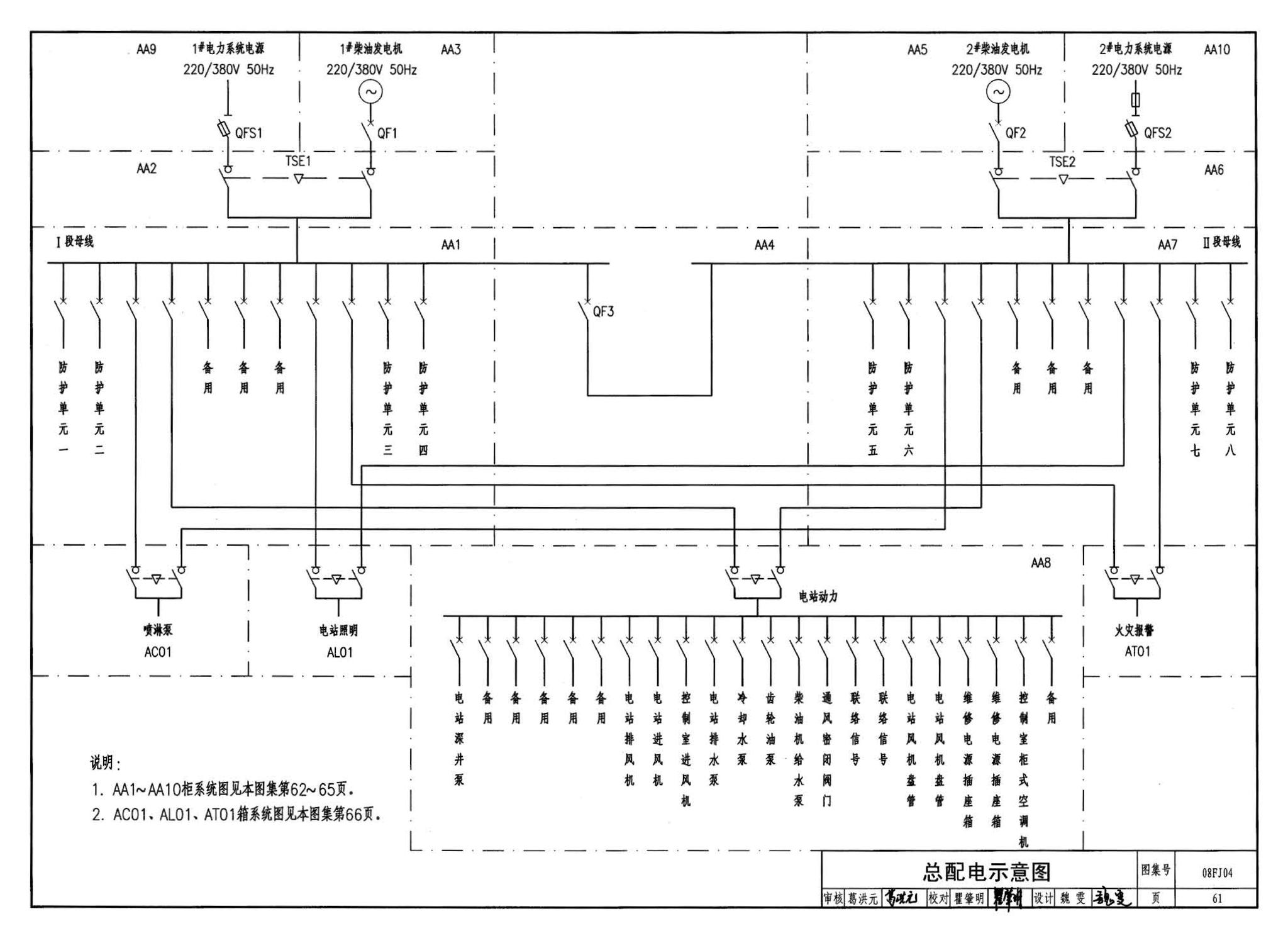 08FJ04--防空地下室固定柴油电站