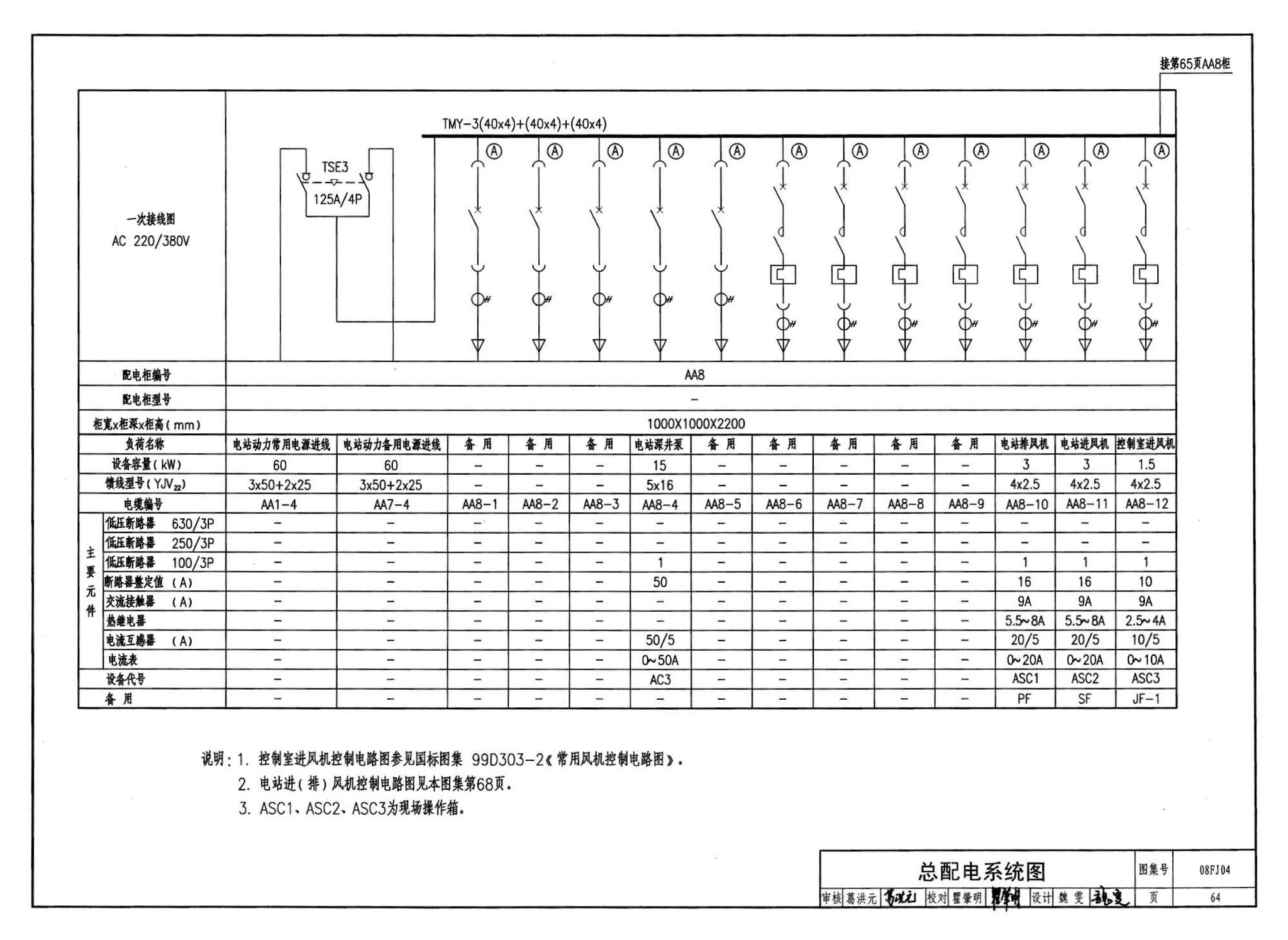 08FJ04--防空地下室固定柴油电站