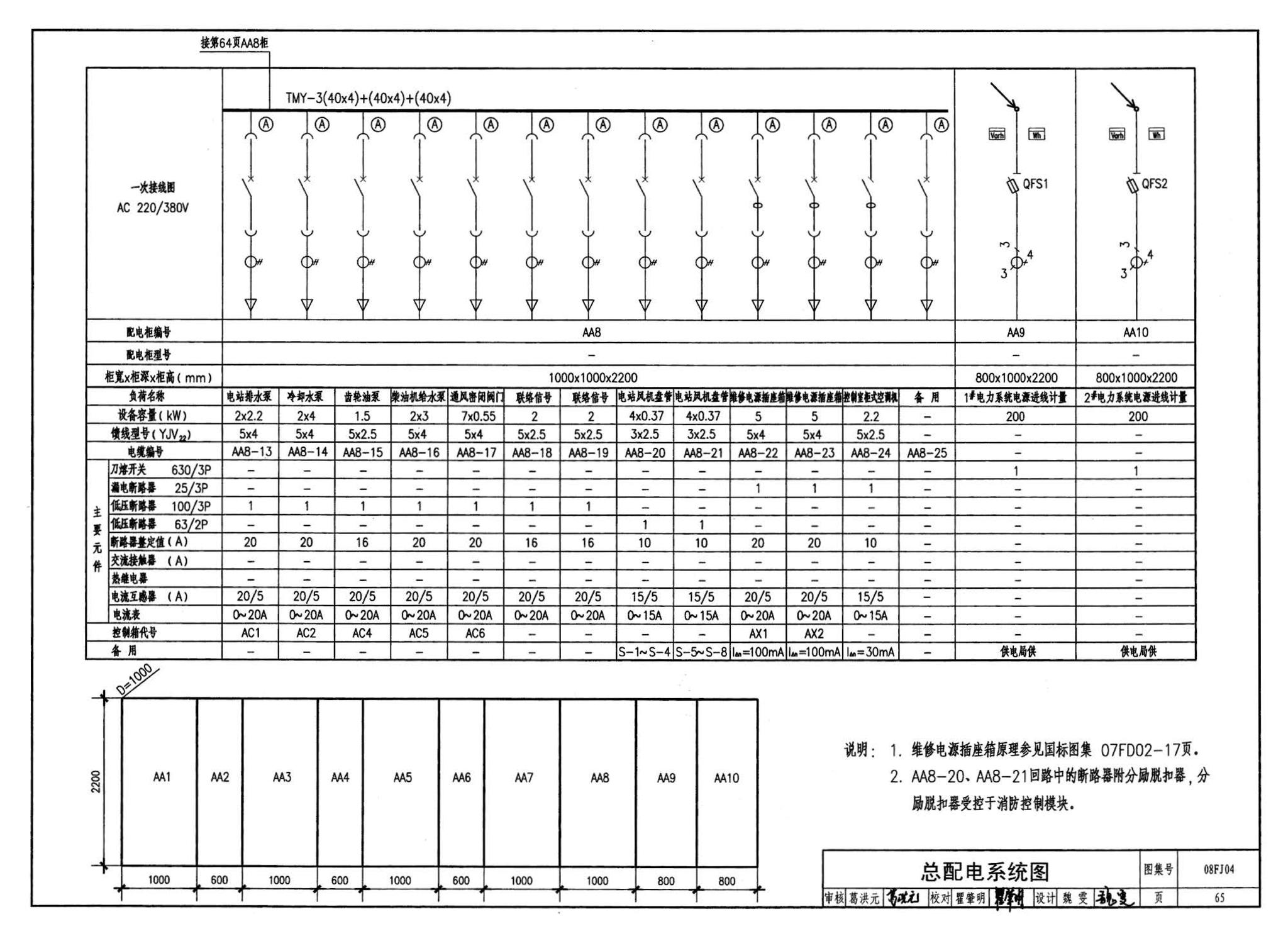 08FJ04--防空地下室固定柴油电站