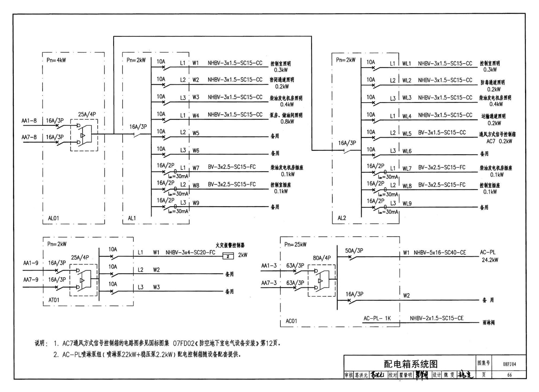 08FJ04--防空地下室固定柴油电站