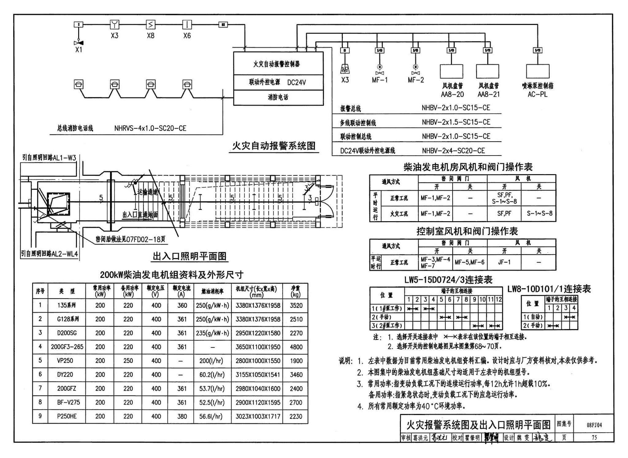 08FJ04--防空地下室固定柴油电站