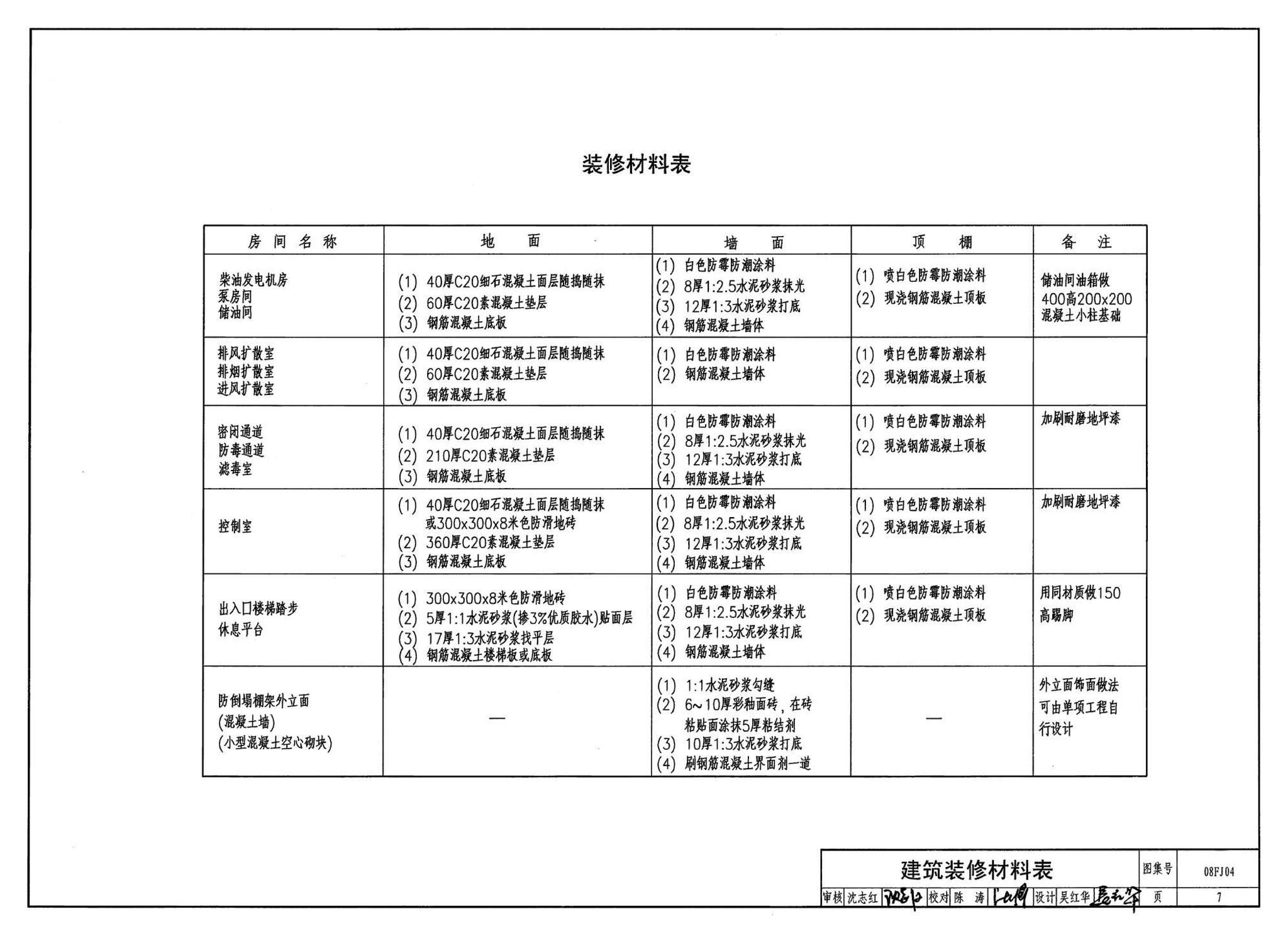 08FJ04--防空地下室固定柴油电站