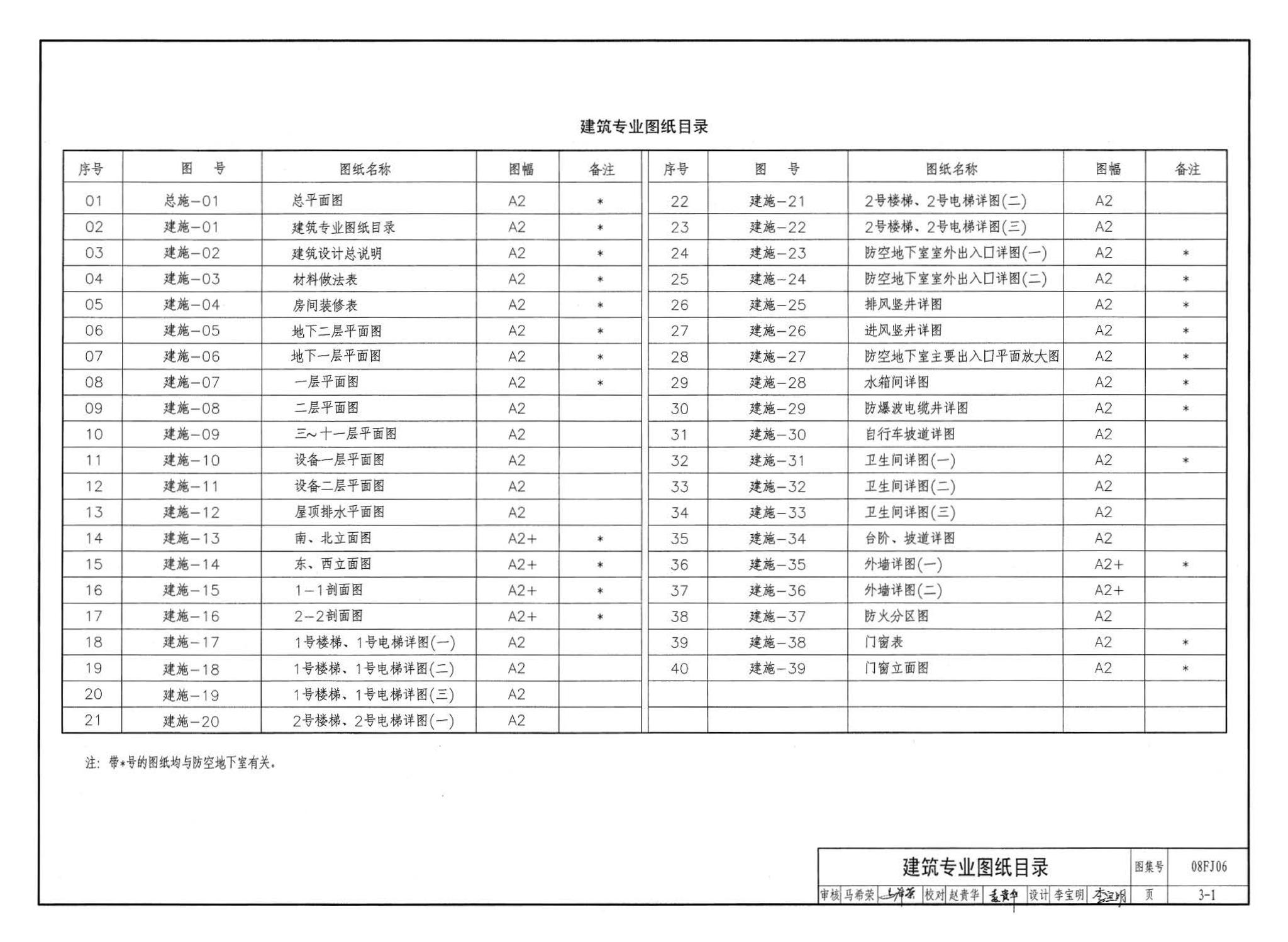 08FJ06--防空地下室施工图设计深度要求及图样