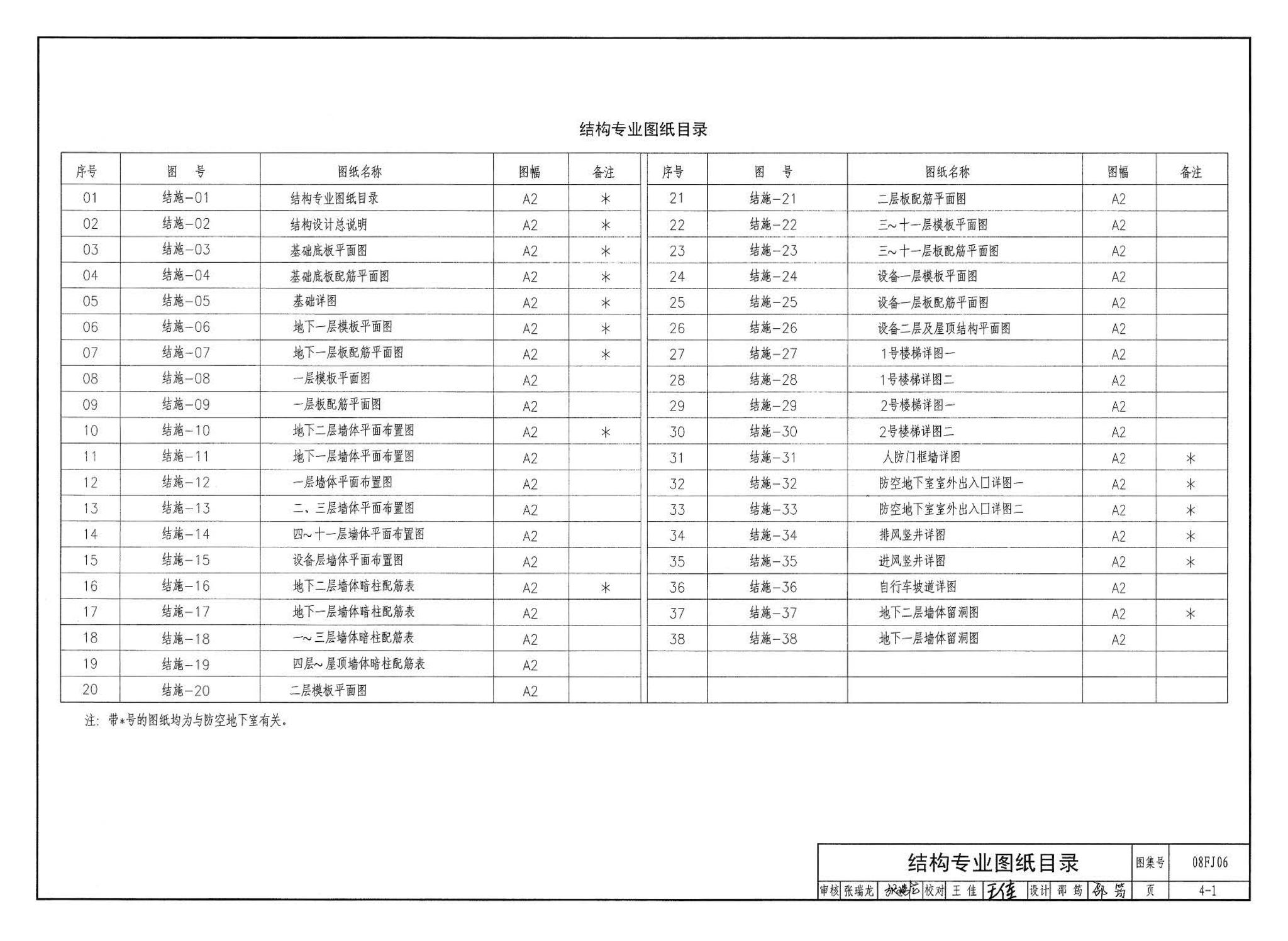 08FJ06--防空地下室施工图设计深度要求及图样