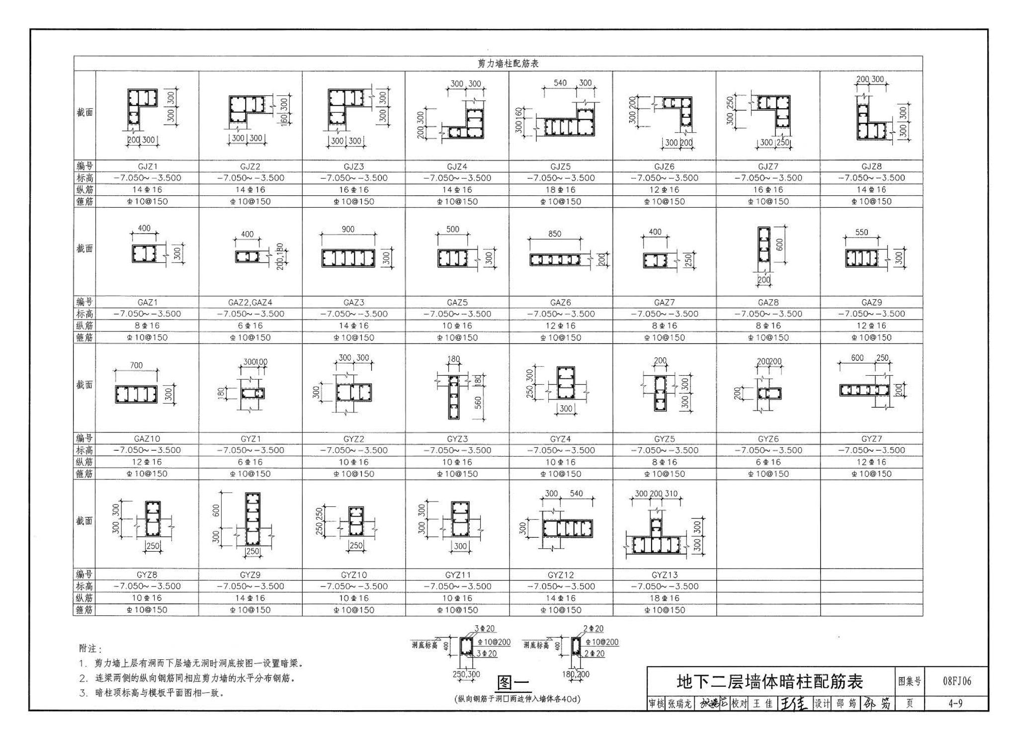 08FJ06--防空地下室施工图设计深度要求及图样