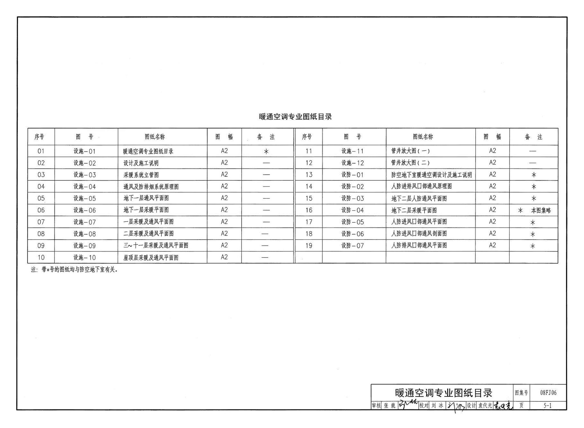 08FJ06--防空地下室施工图设计深度要求及图样