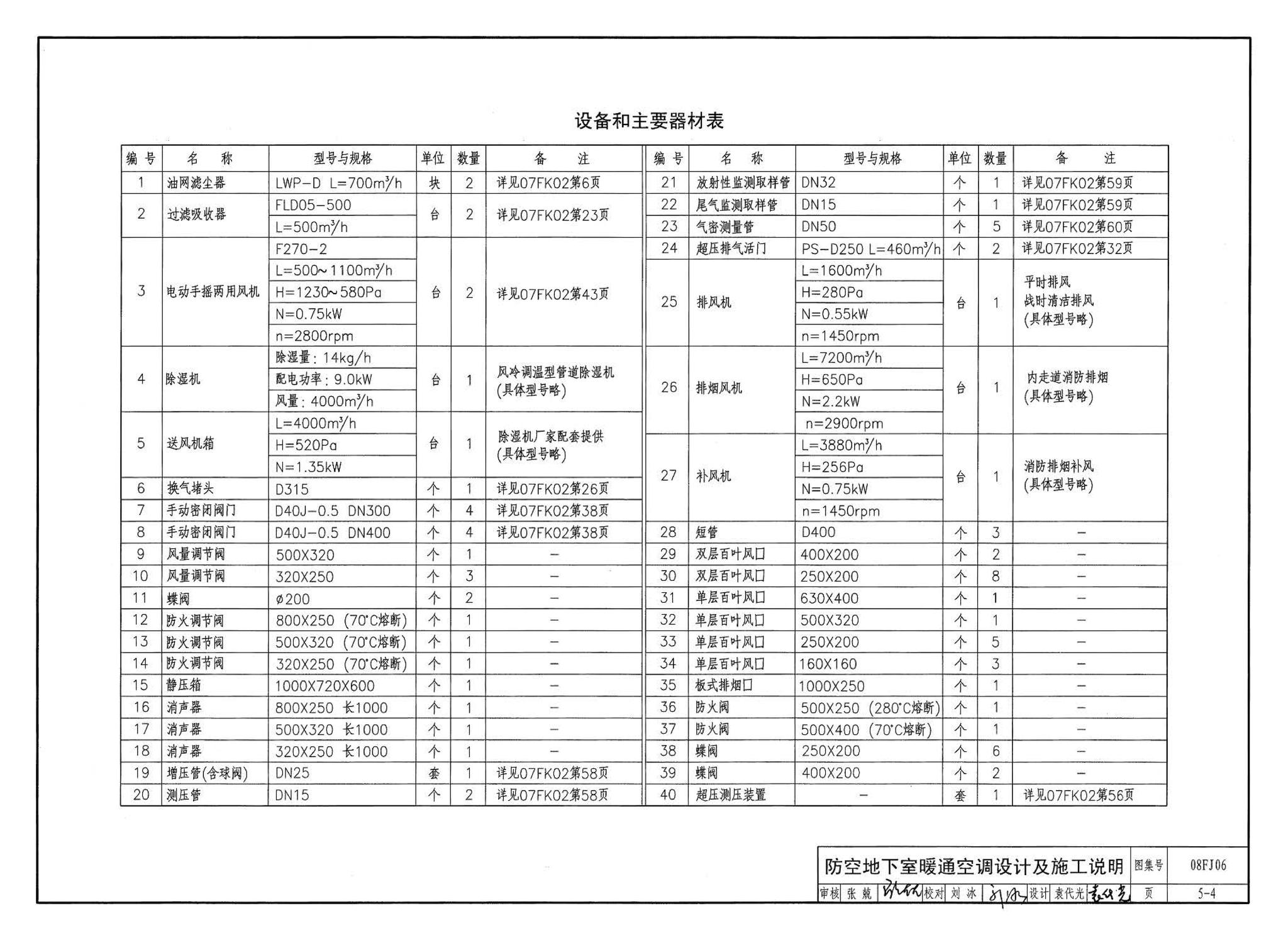 08FJ06--防空地下室施工图设计深度要求及图样