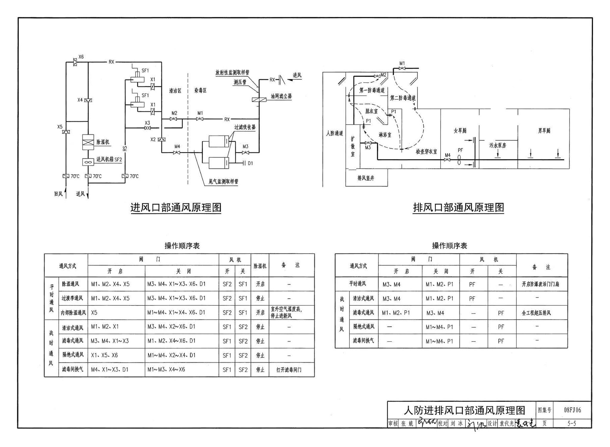 08FJ06--防空地下室施工图设计深度要求及图样