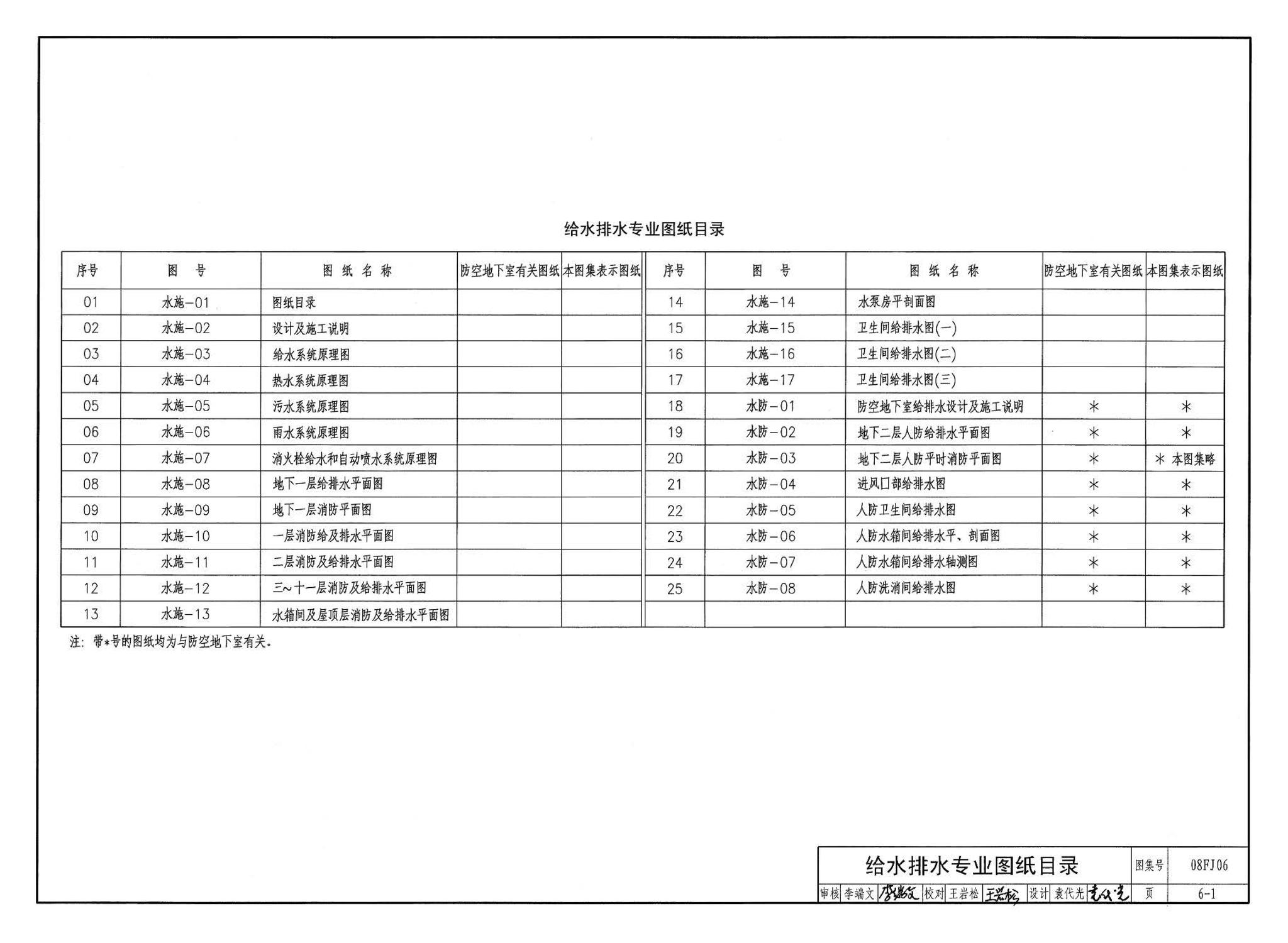 08FJ06--防空地下室施工图设计深度要求及图样