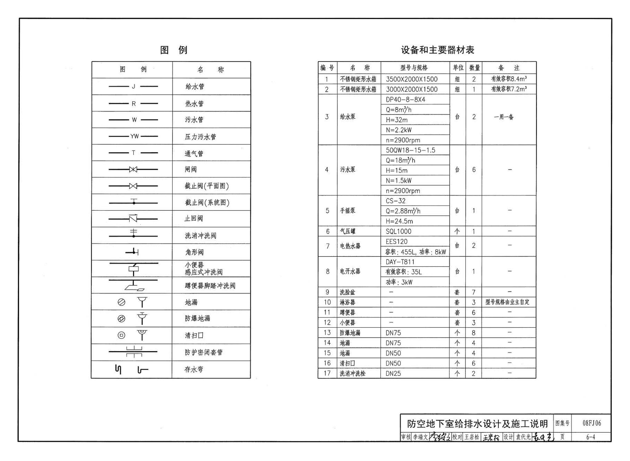 08FJ06--防空地下室施工图设计深度要求及图样