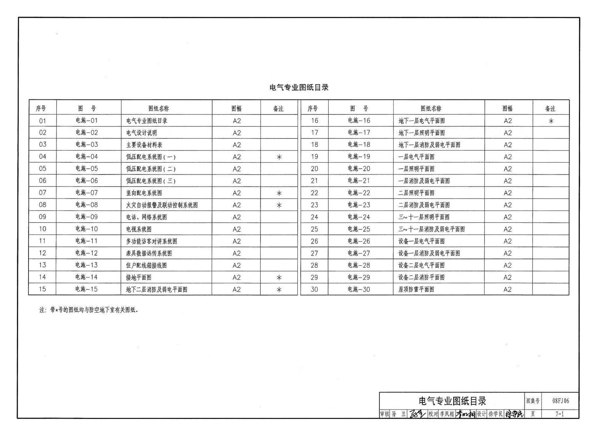 08FJ06--防空地下室施工图设计深度要求及图样