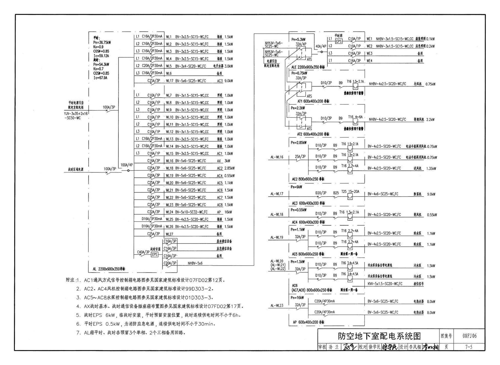 08FJ06--防空地下室施工图设计深度要求及图样