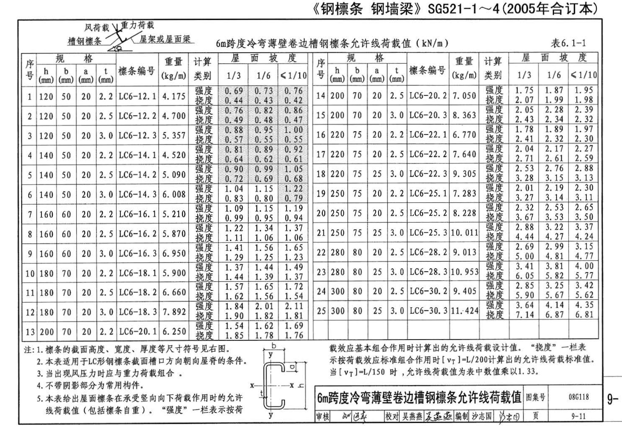 08G118--单层工业厂房设计选用（上、下册）