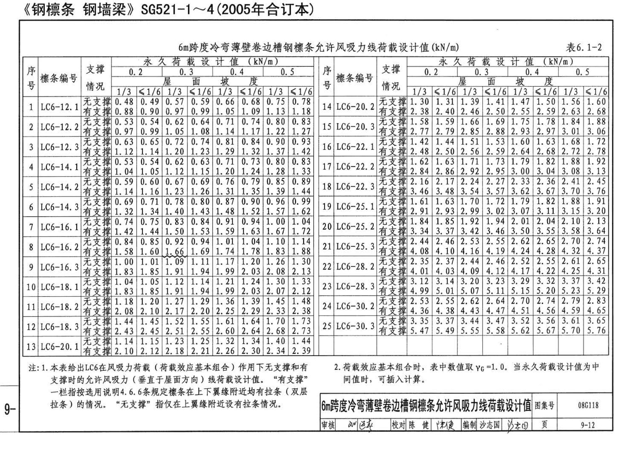 08G118--单层工业厂房设计选用（上、下册）