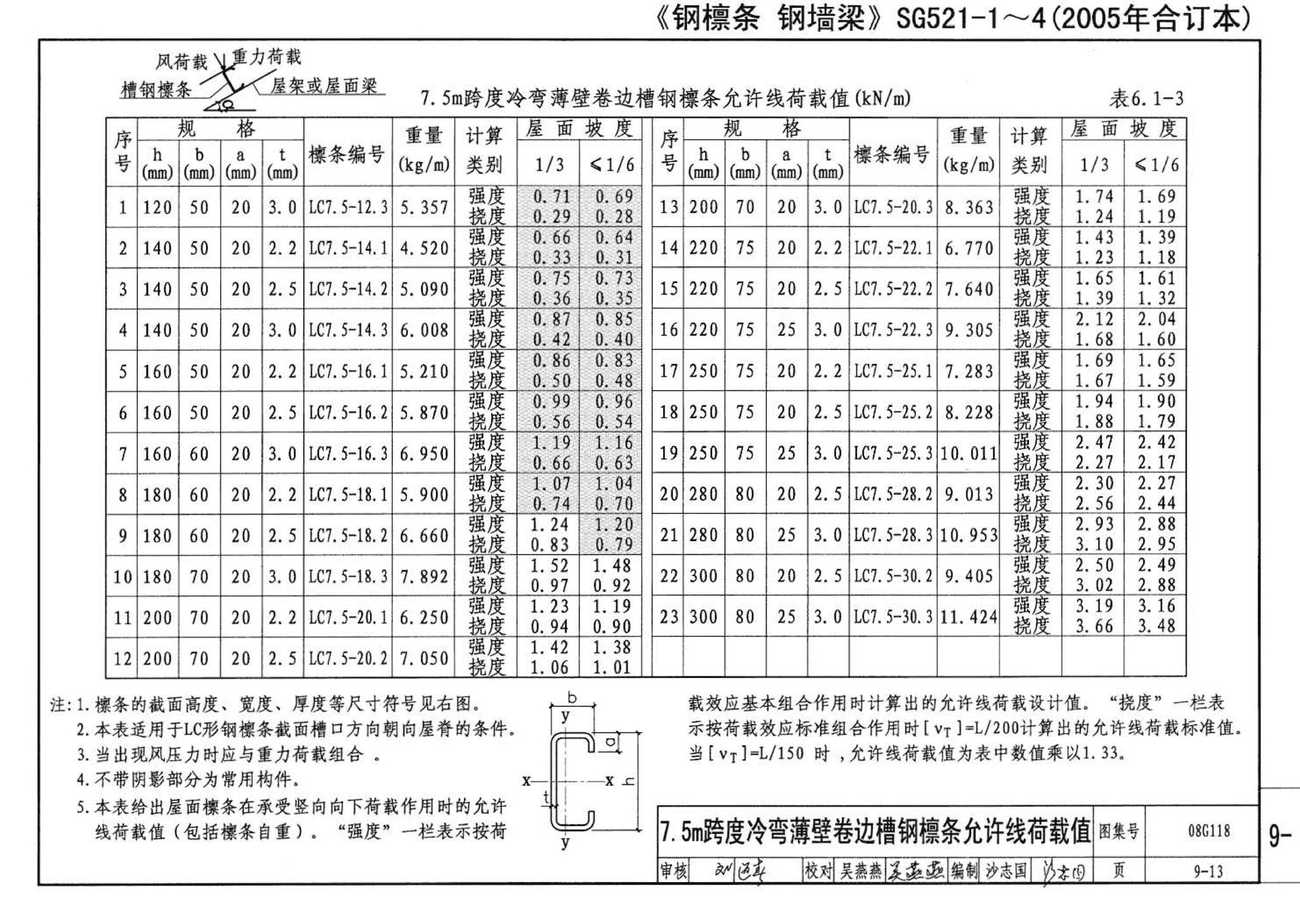 08G118--单层工业厂房设计选用（上、下册）