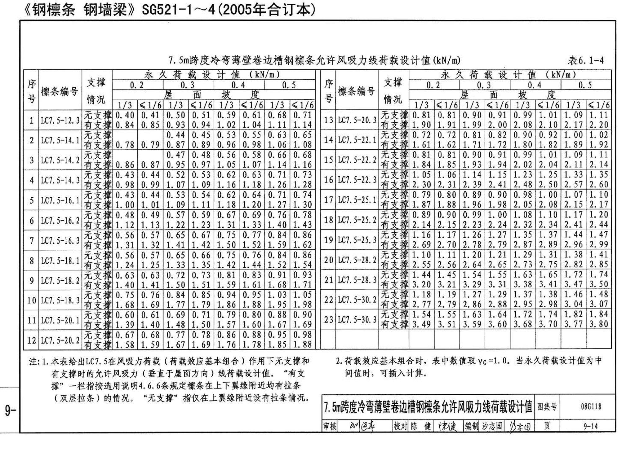 08G118--单层工业厂房设计选用（上、下册）