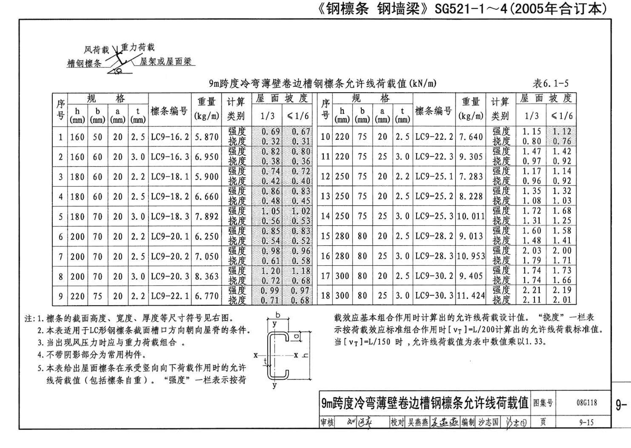 08G118--单层工业厂房设计选用（上、下册）